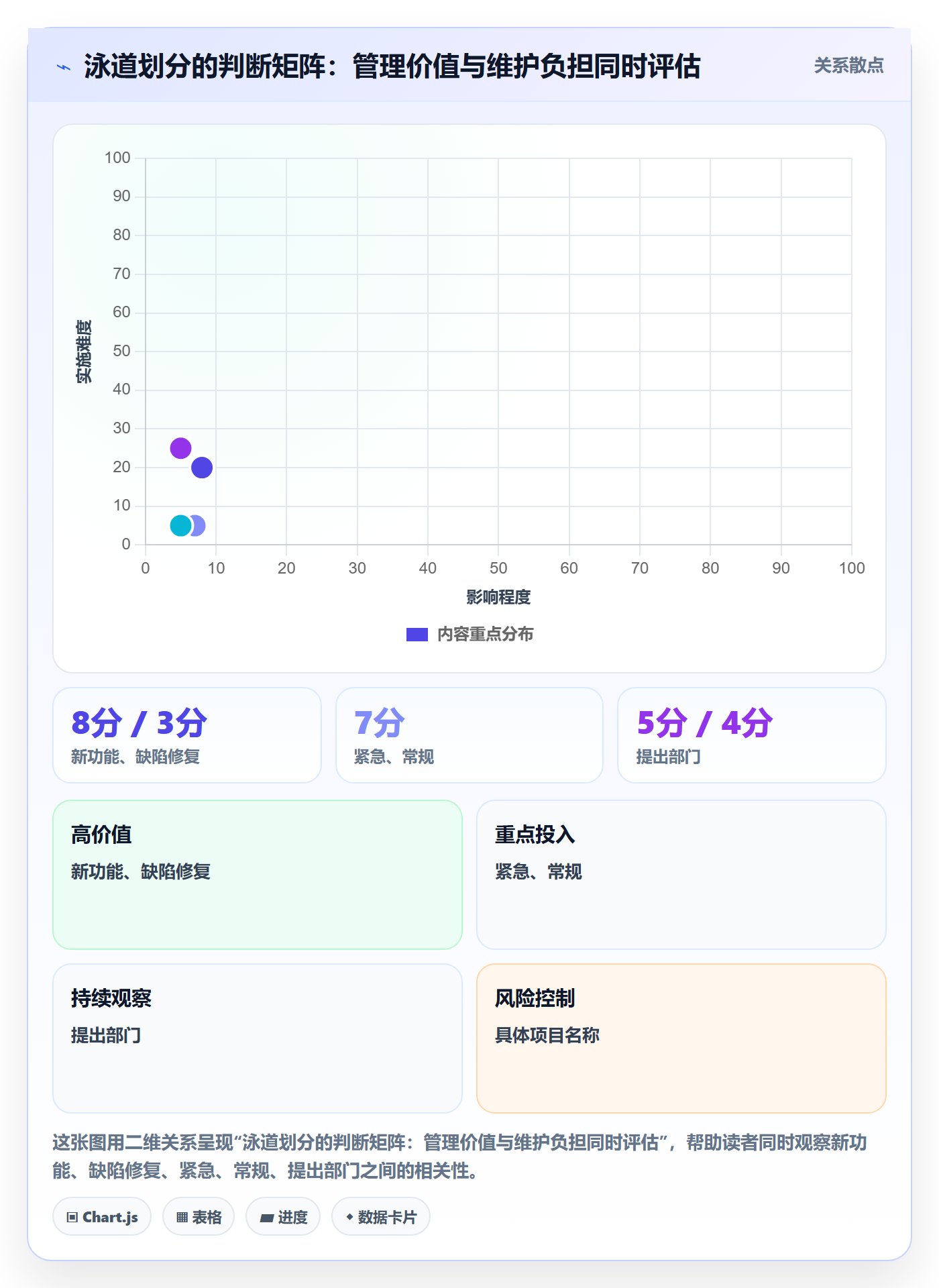 看板如何做好泳道?企业管理者入门指南与操作步骤