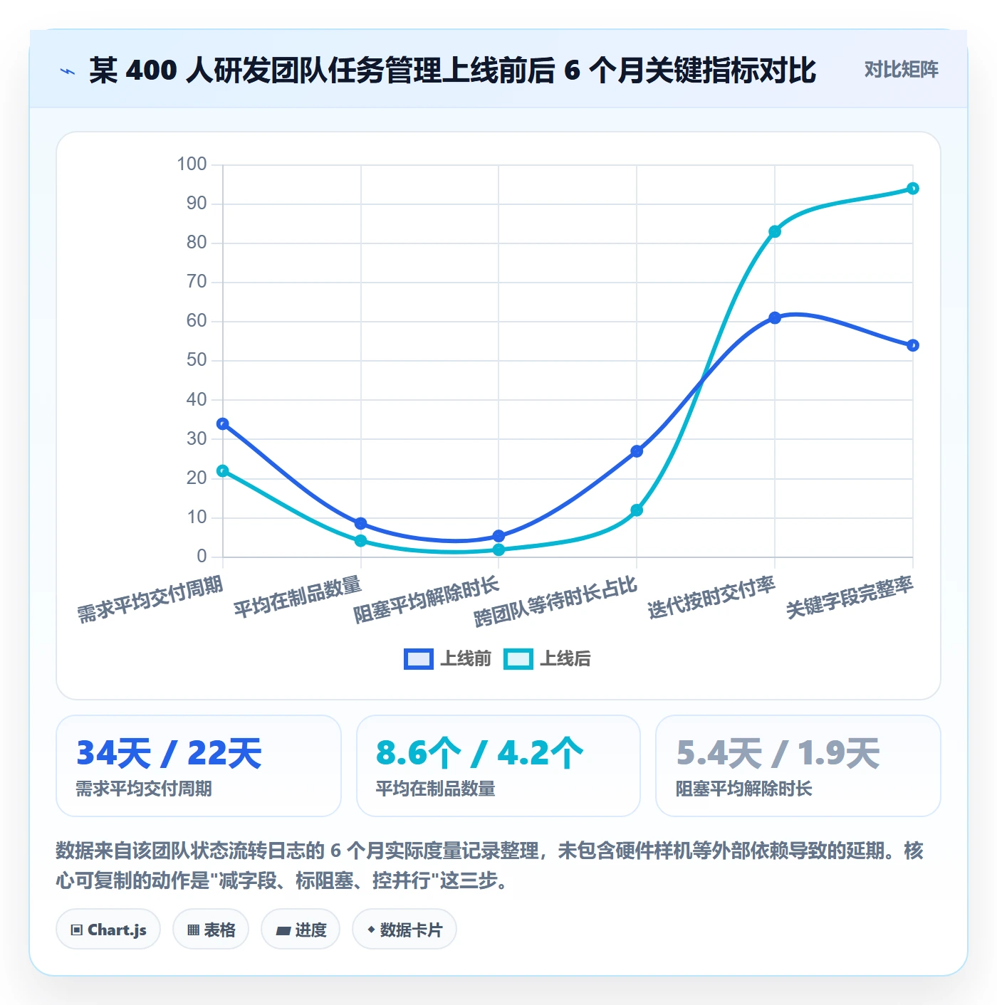 关注人流程与规范:企业管理者任务管理数据分析关键指标