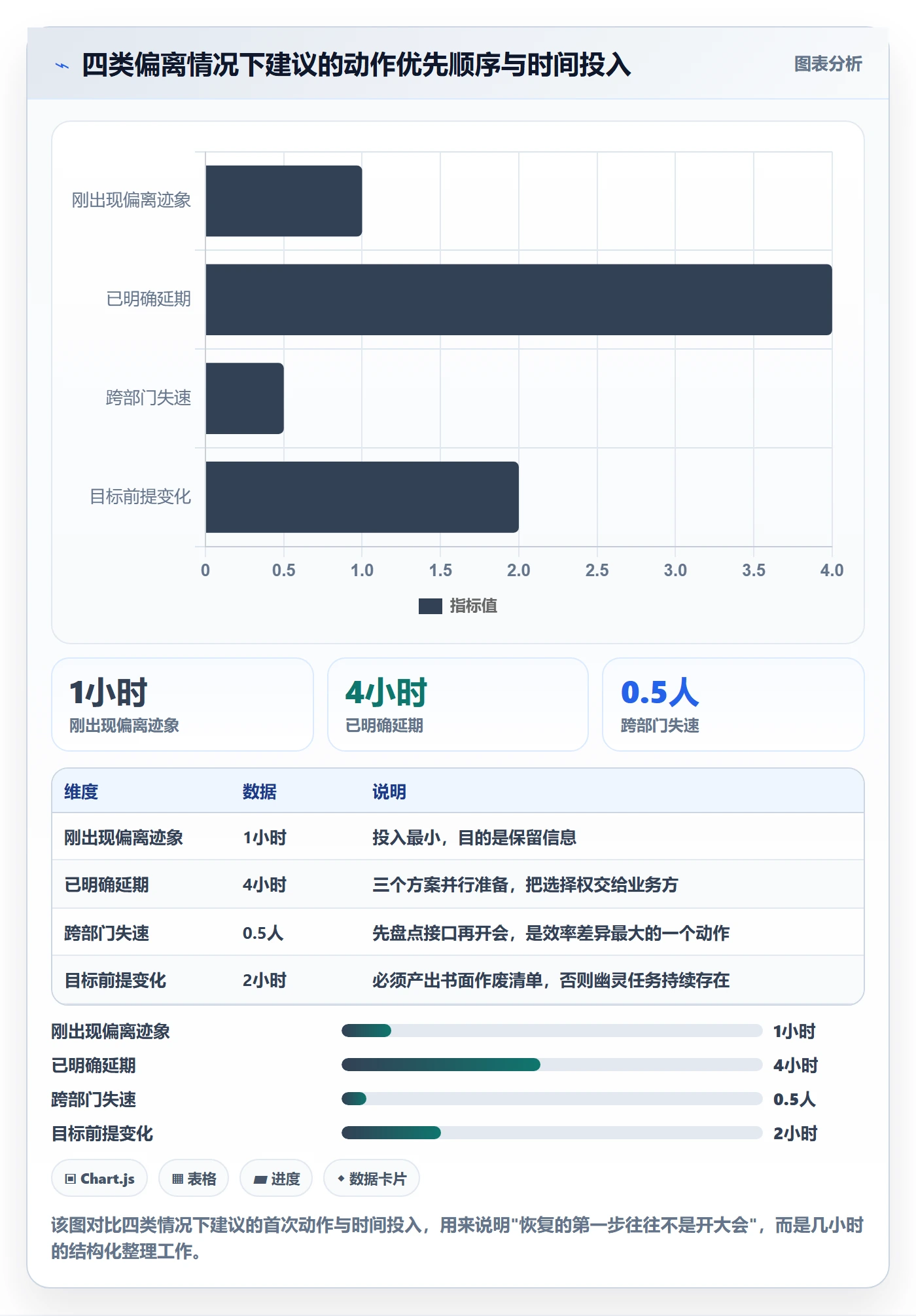 任务执行恢复全流程:企业管理者协同管理与一文讲清