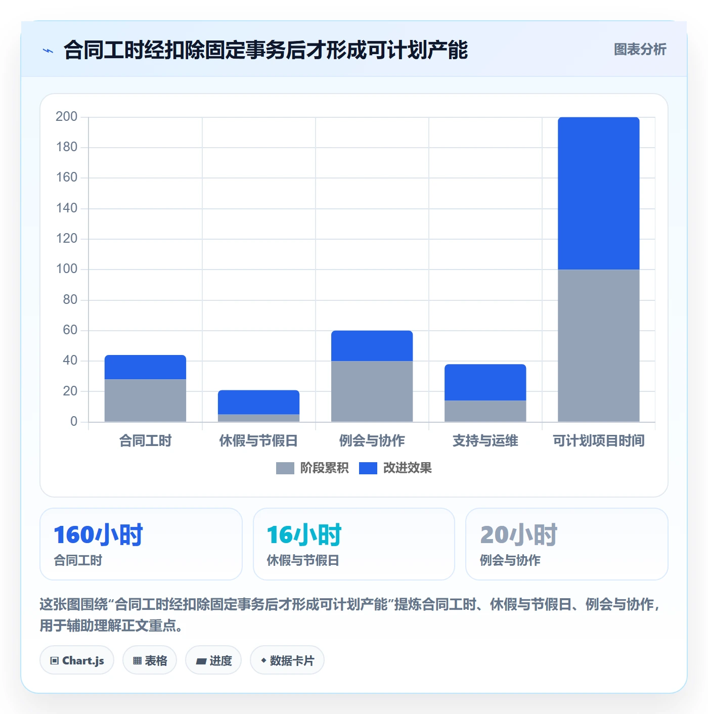 投入比例管理指南：PMO如何做好人力资源计划，最佳实践全流程