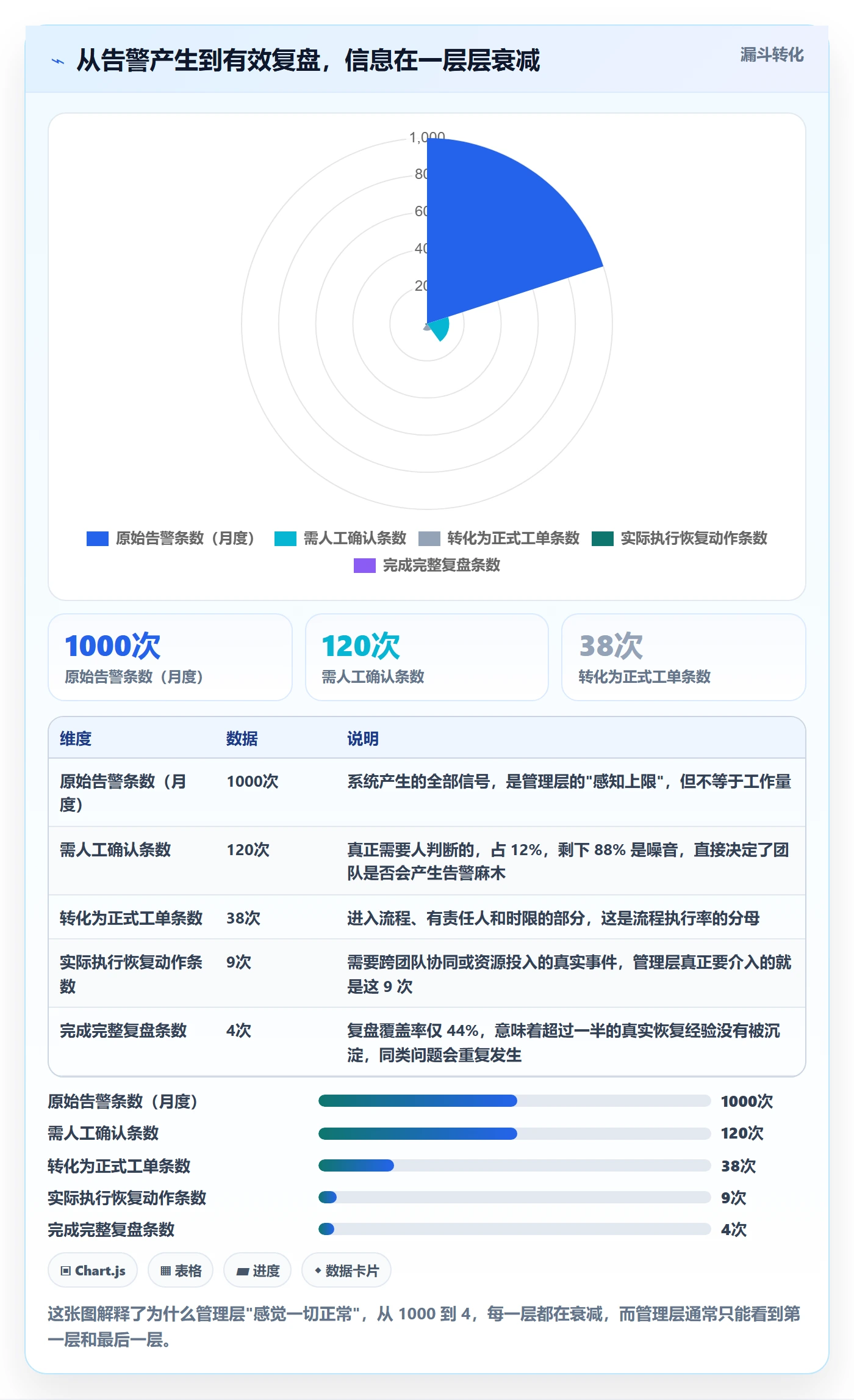 任务执行恢复全流程:管理层数据分析与一文讲清