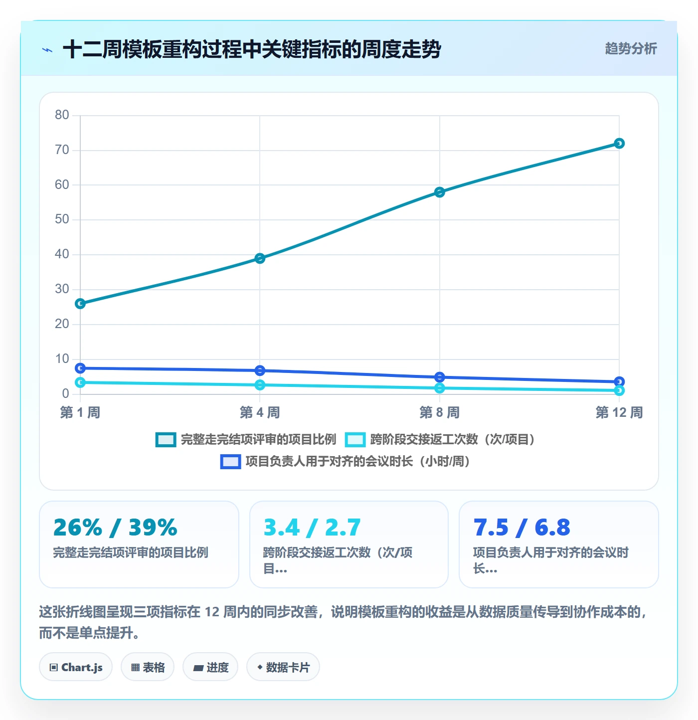 项目模板项目模板全流程：项目负责人最佳实践与一文讲清