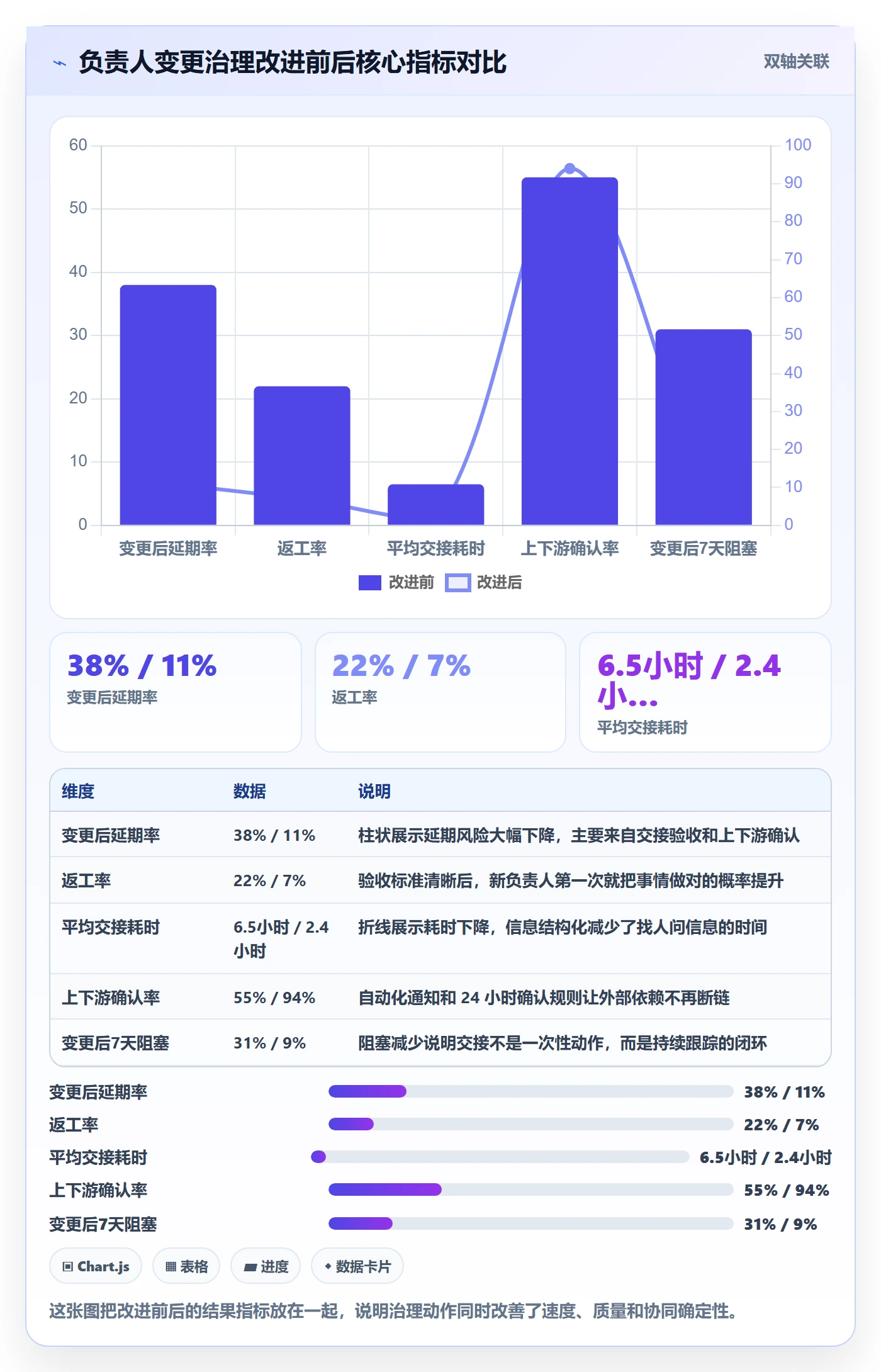 任务负责人变更管理指南：项目经理如何做好任务分派，协同管理全流程