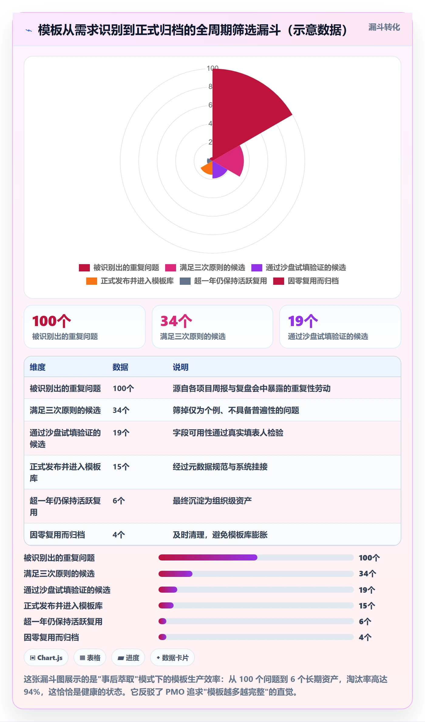 模板复用管理指南：PMO如何做好项目模板，实操方法全流程