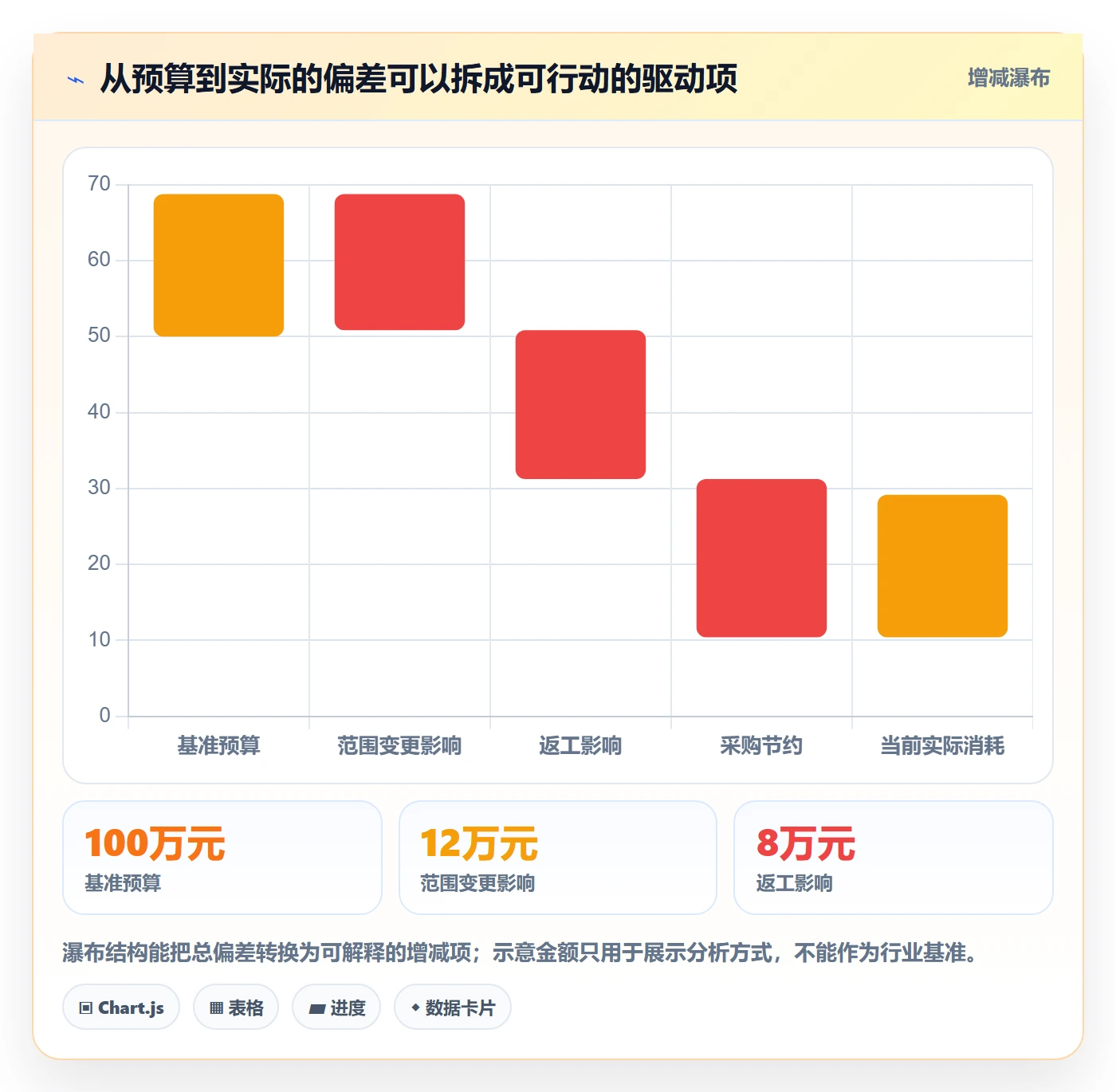 成本管理如何做好实际成本？产品经理落地方案与操作步骤