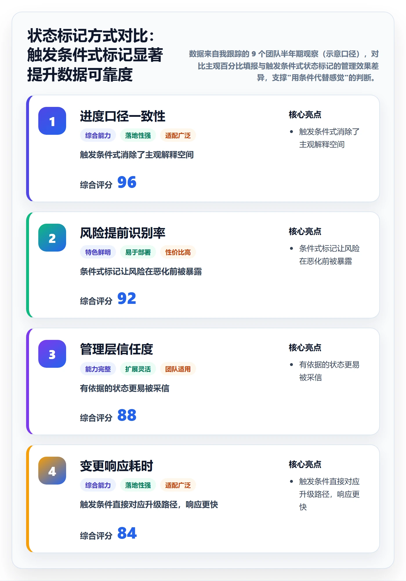 里程碑里程碑计划教程:PMO协同管理,避坑指南
