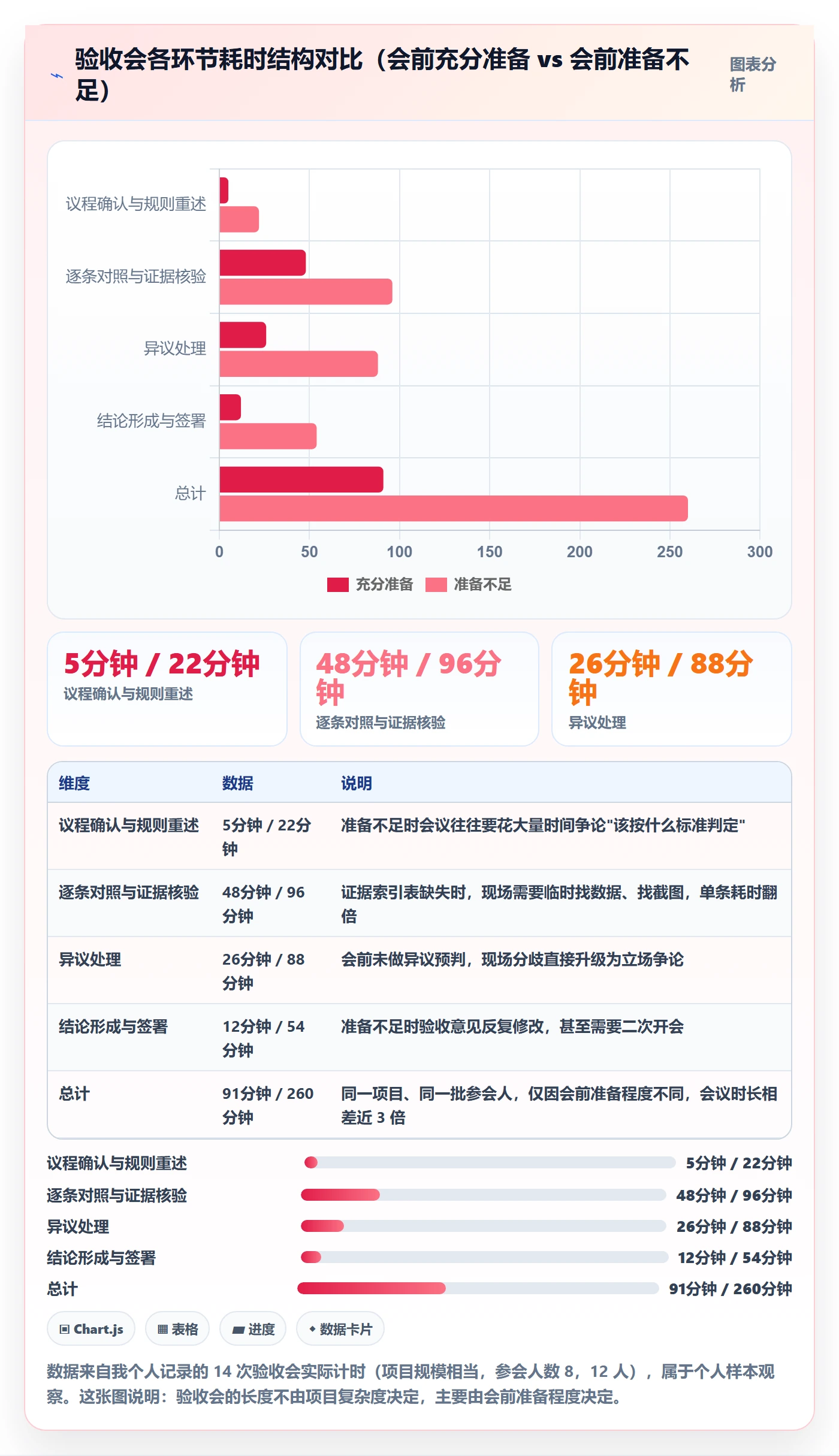 项目目标验收标准教程:项目经理数据分析,避坑指南