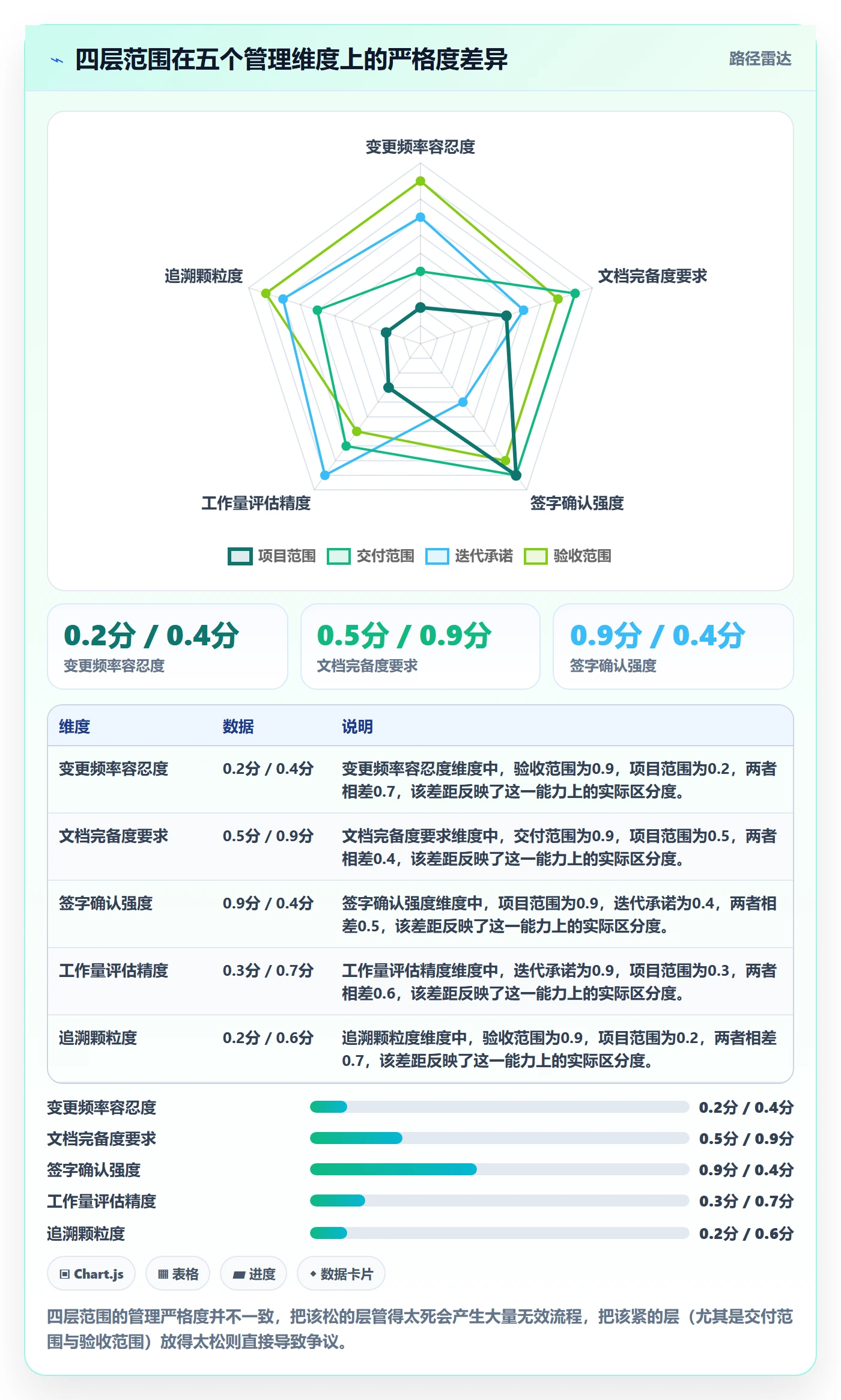 项目范围如何做好交付范围？PMO实操方法与操作步骤