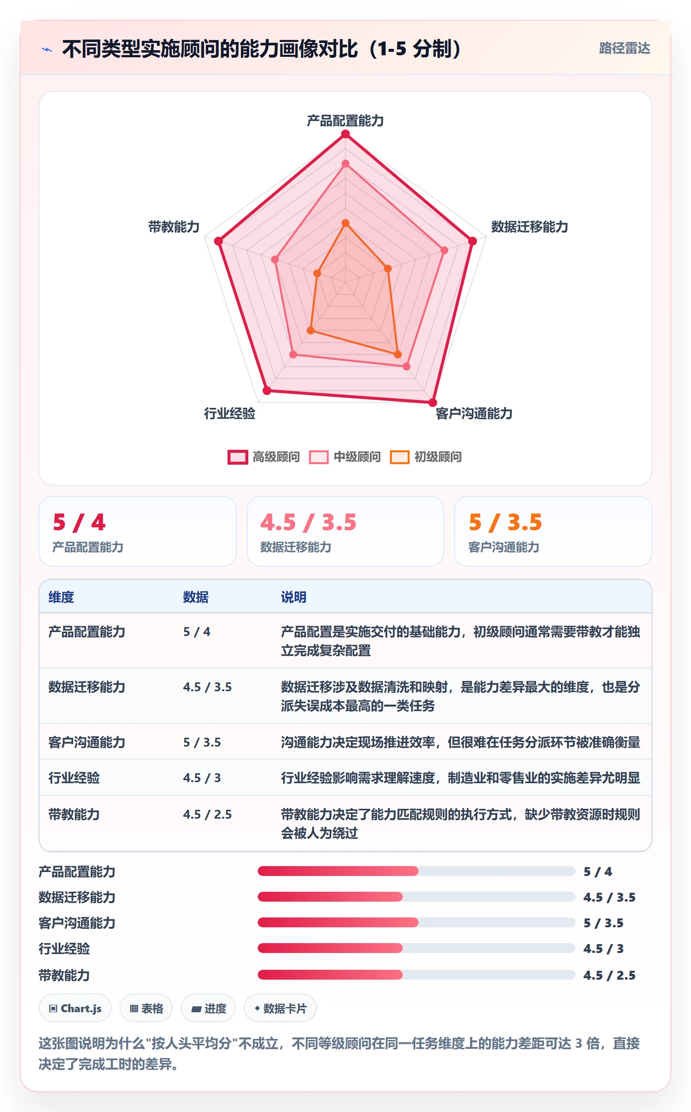 批量分配怎么做?实施团队制度设计:任务分派从0到1