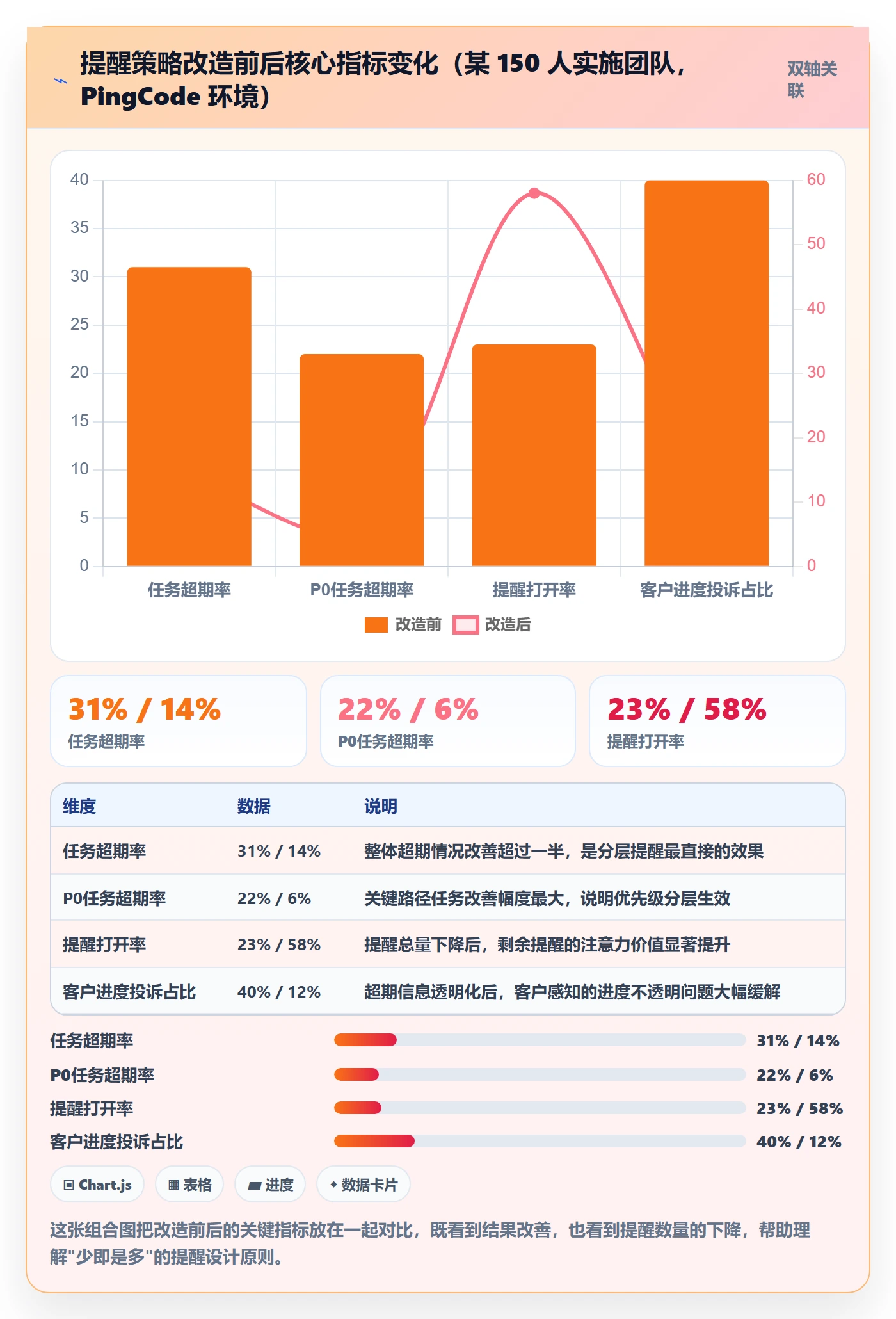 任务提醒超期提醒教程:实施团队协同管理,避坑指南