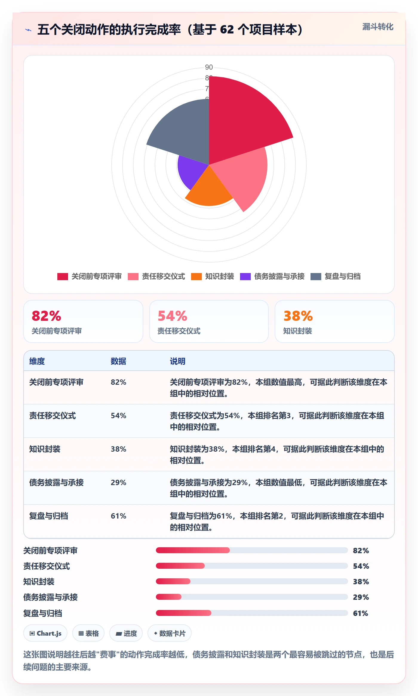 关闭最佳实践:跨部门团队任务执行风险控制,常见问题