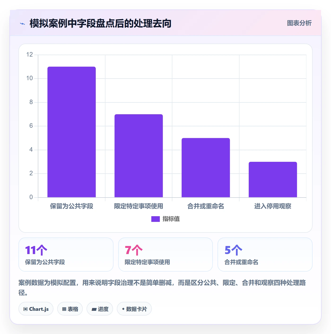 字段配置管理指南:项目负责人如何做好列表视图,落地方案全流程