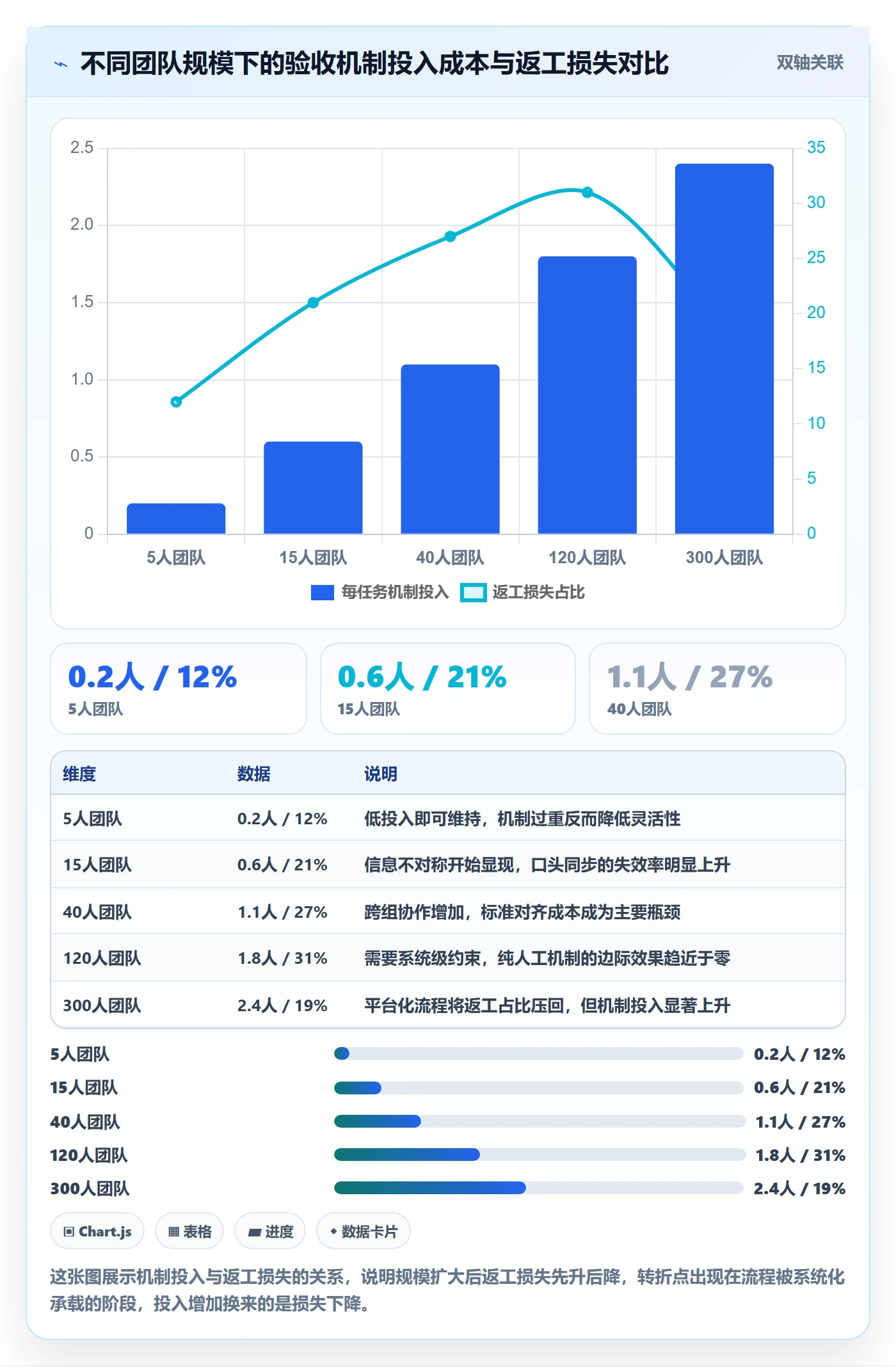 提交最佳实践:管理层任务验收入门指南,常见问题