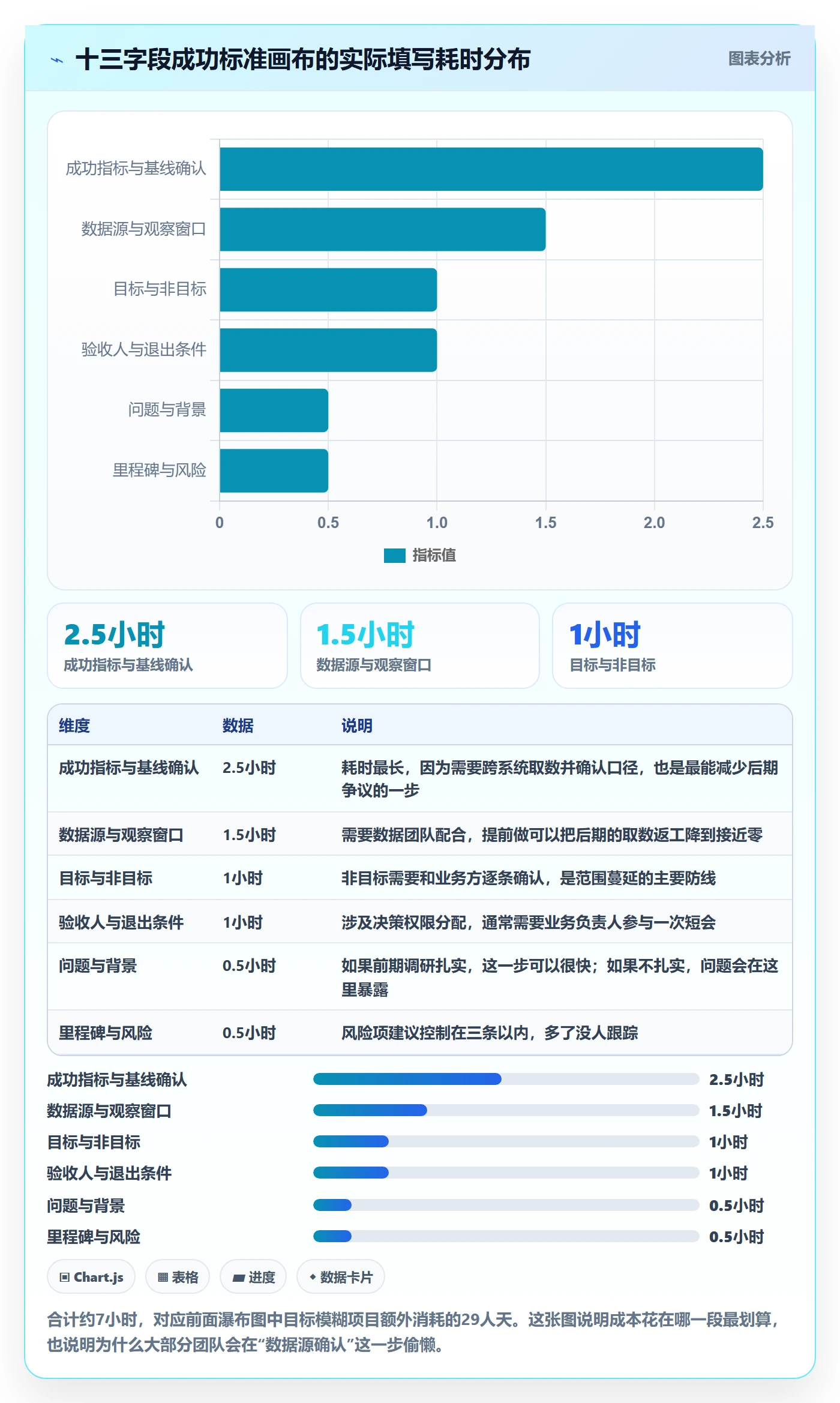 成功标准实操方法:产品经理提升项目目标效率的效率提升方法与模板