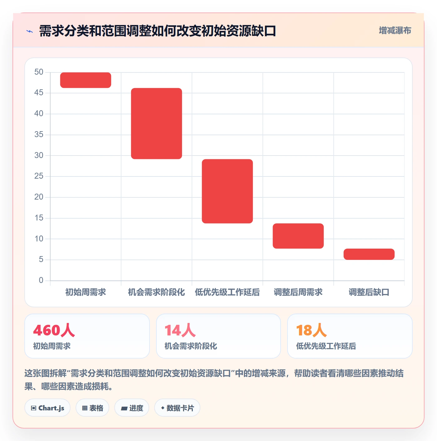 人员投入落地方案:管理层开展人力资源计划的效率提升案例解析