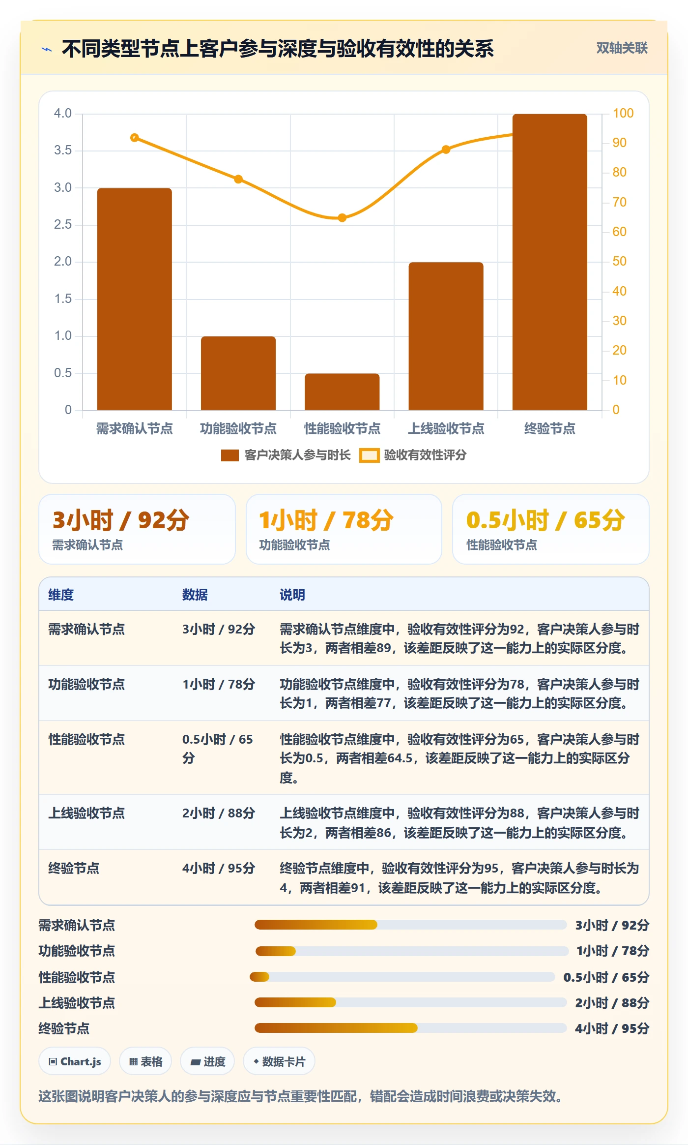 节点验收怎么做?项目经理流程优化:里程碑从0到1