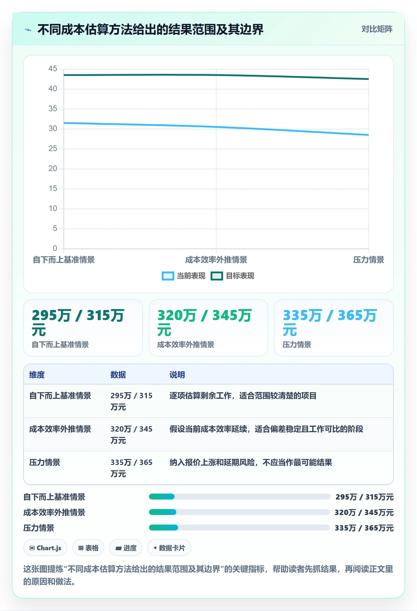 预计成本最佳实践:PMO成本管理入门指南,常见问题