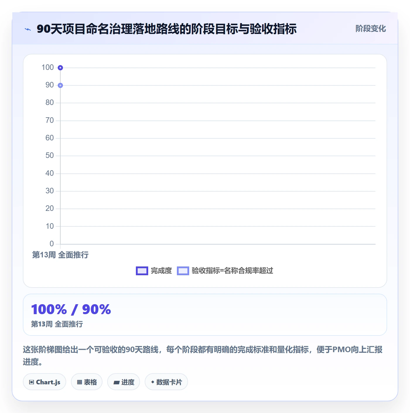 项目立项项目名称全流程:PMO落地方案与一文讲清