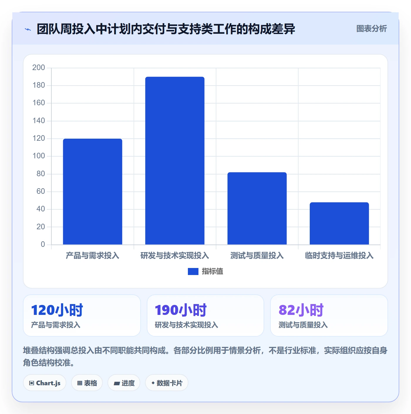 工时表周报工时教程:跨部门团队效率提升,避坑指南