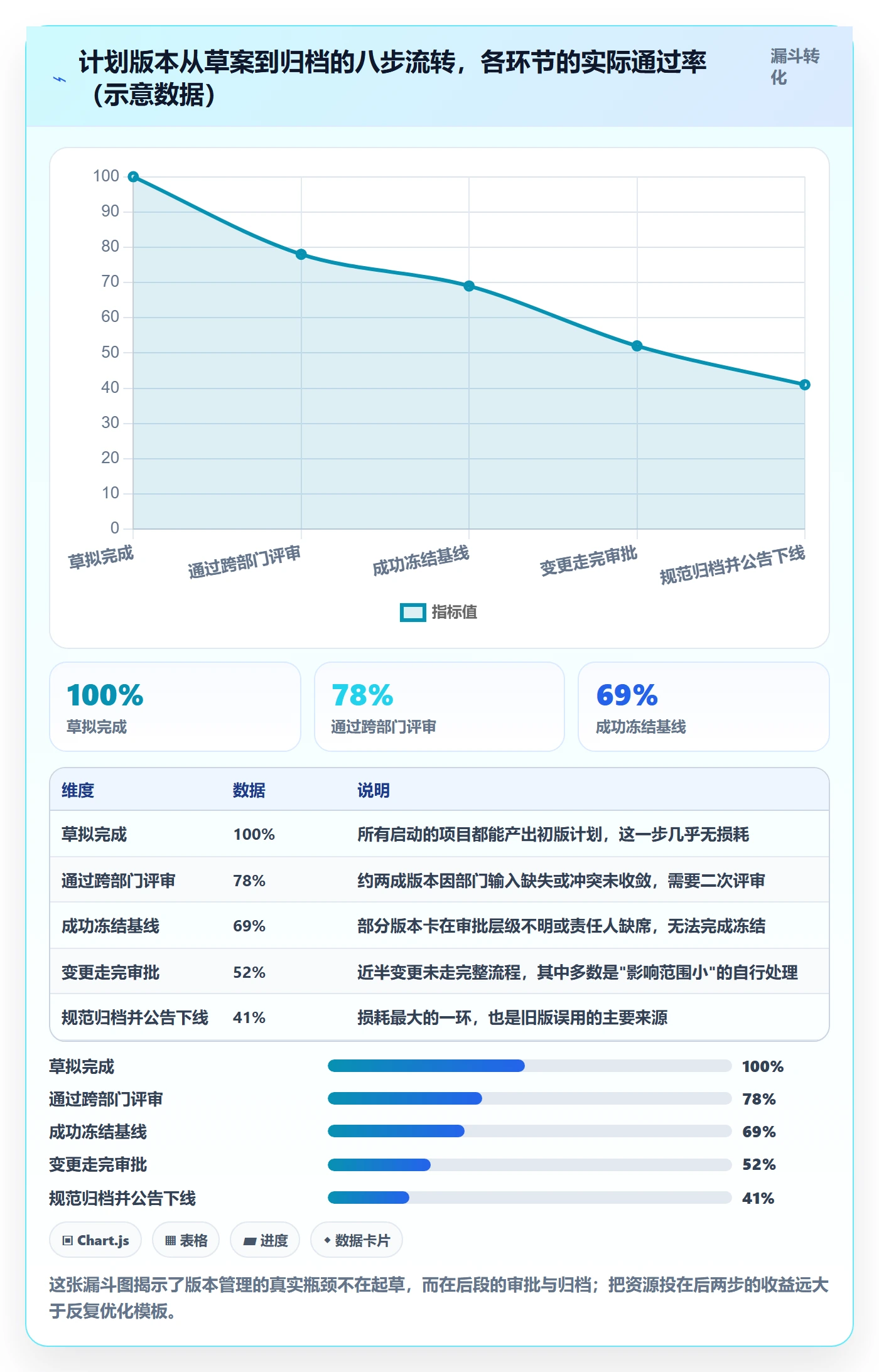 项目规划如何做好计划版本?跨部门团队制度设计与操作步骤