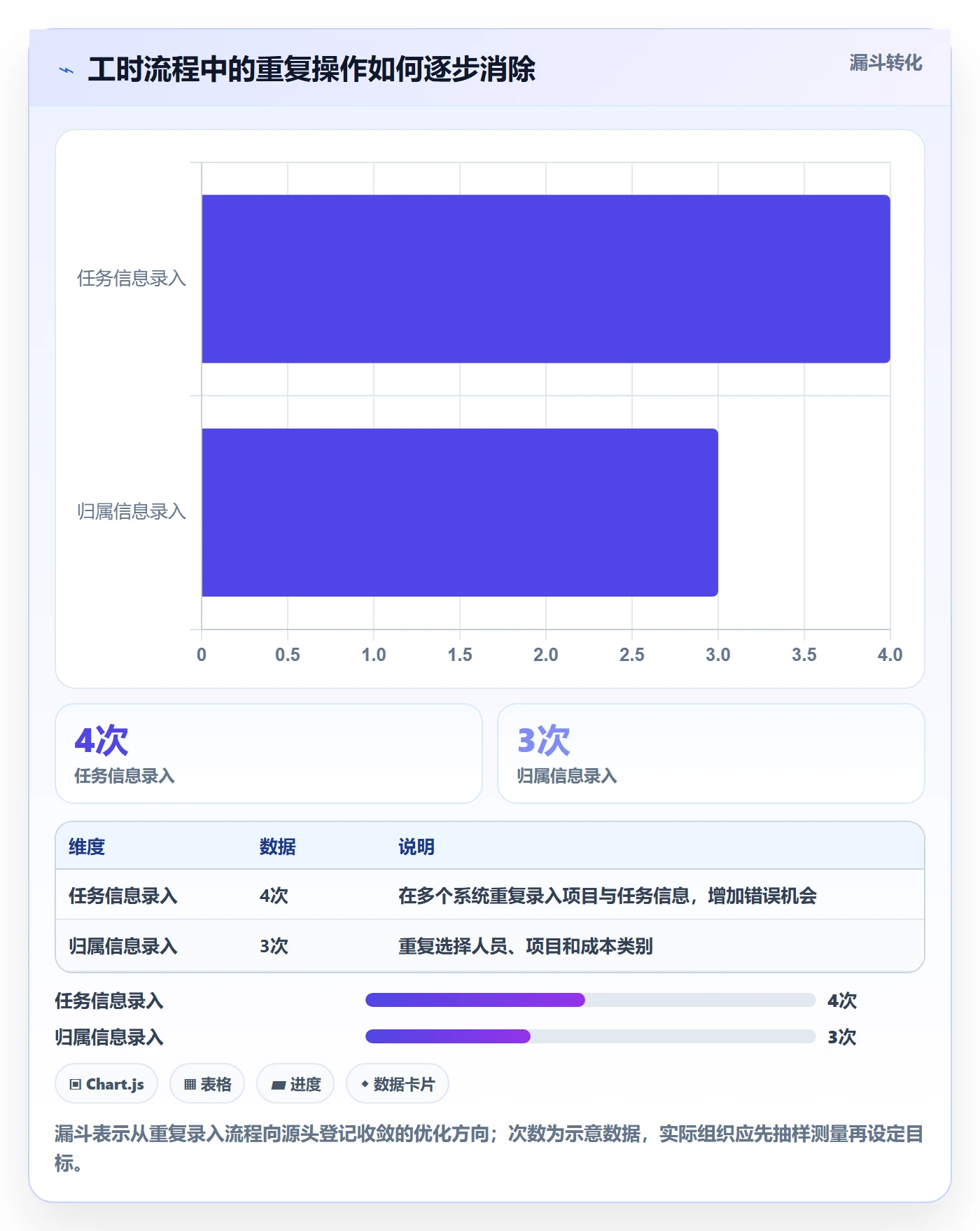 项目工时管理指南:项目负责人如何做好工时表,流程优化全流程