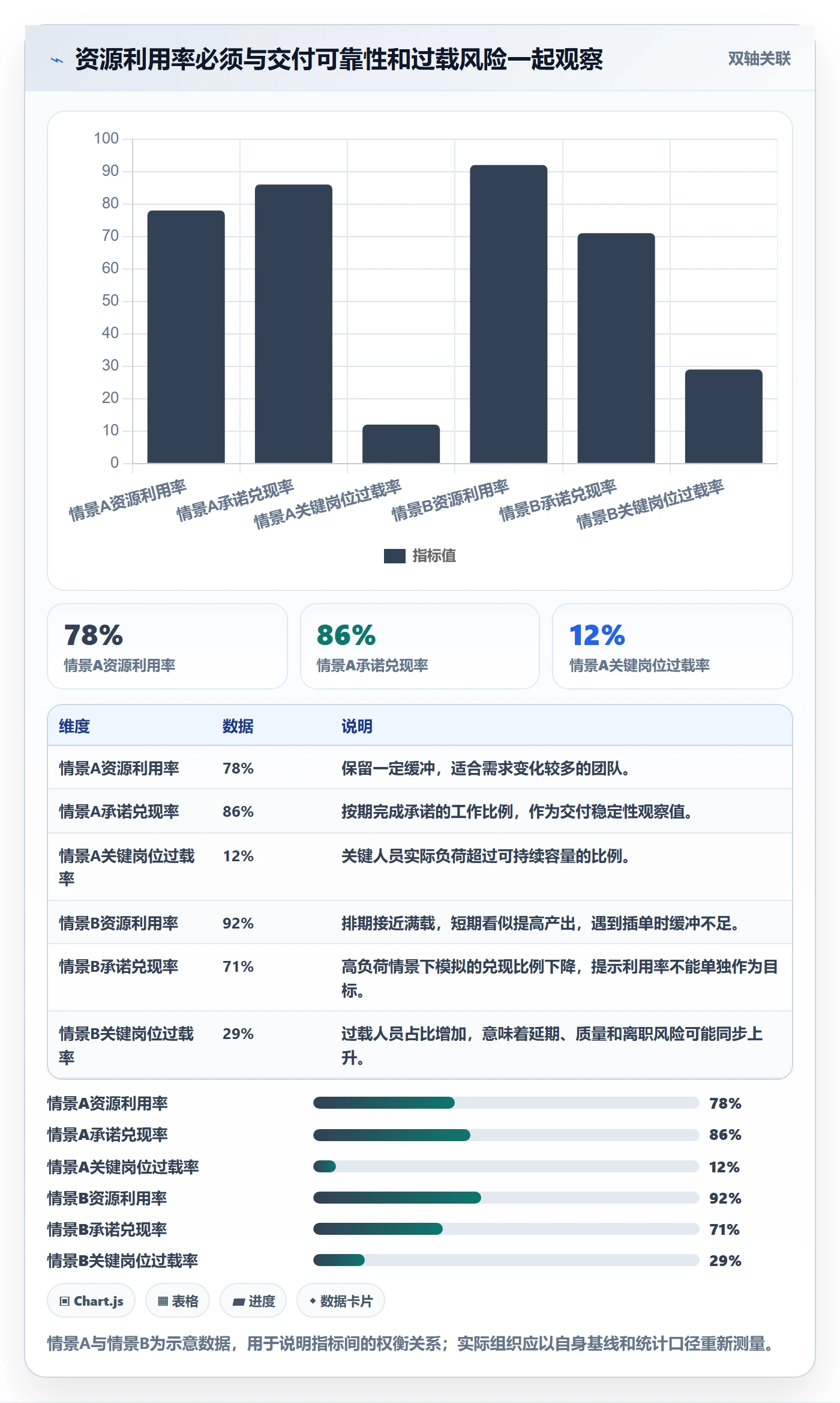 人员管理方法大全：PMO资源管理最佳实践落地清单