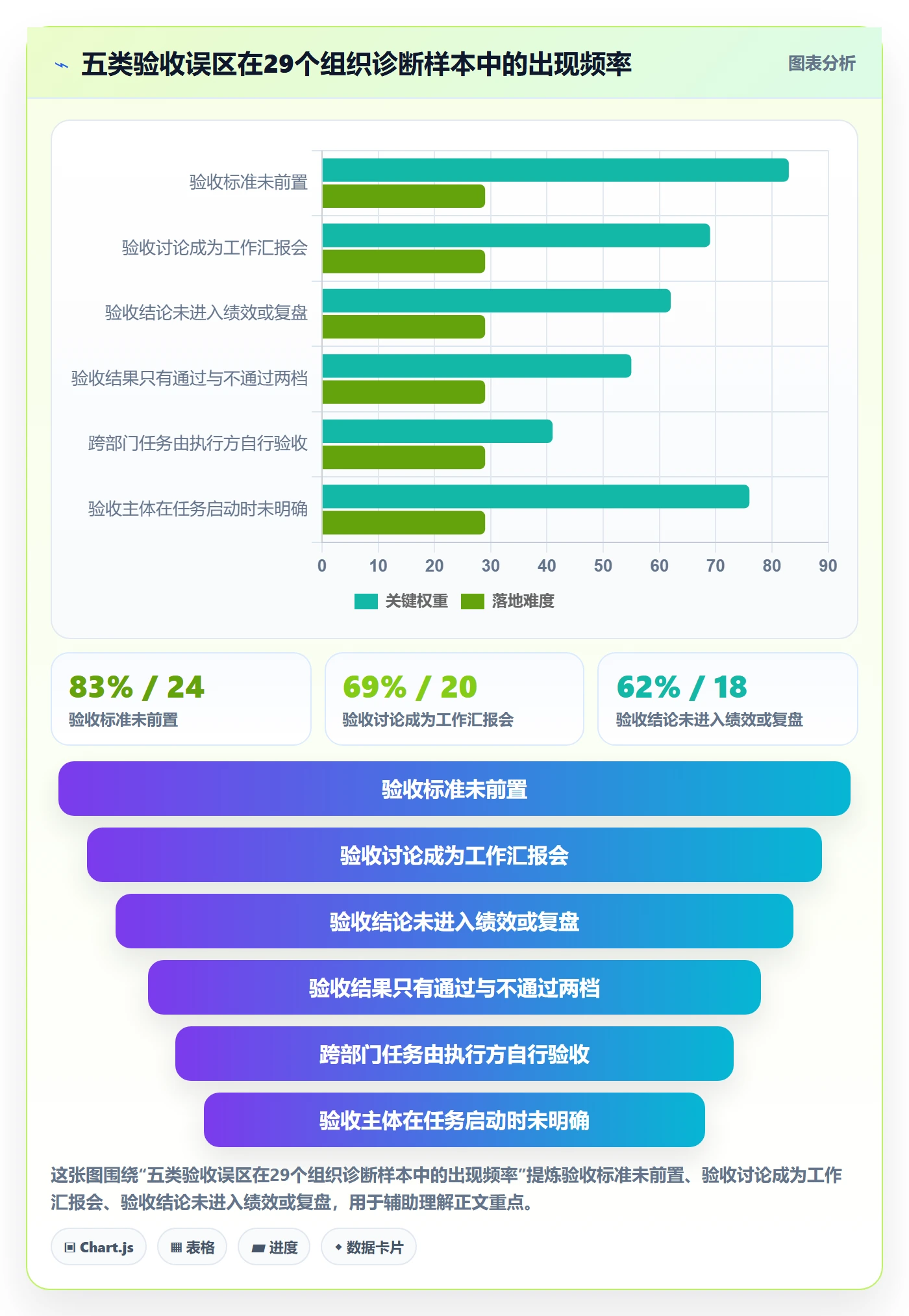验收流程与规范:管理层任务验收入门指南关键指标