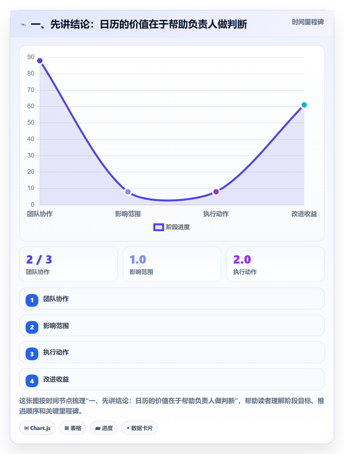 截止日期实操方法：项目负责人提升日历视图效率的效率提升方法与模板