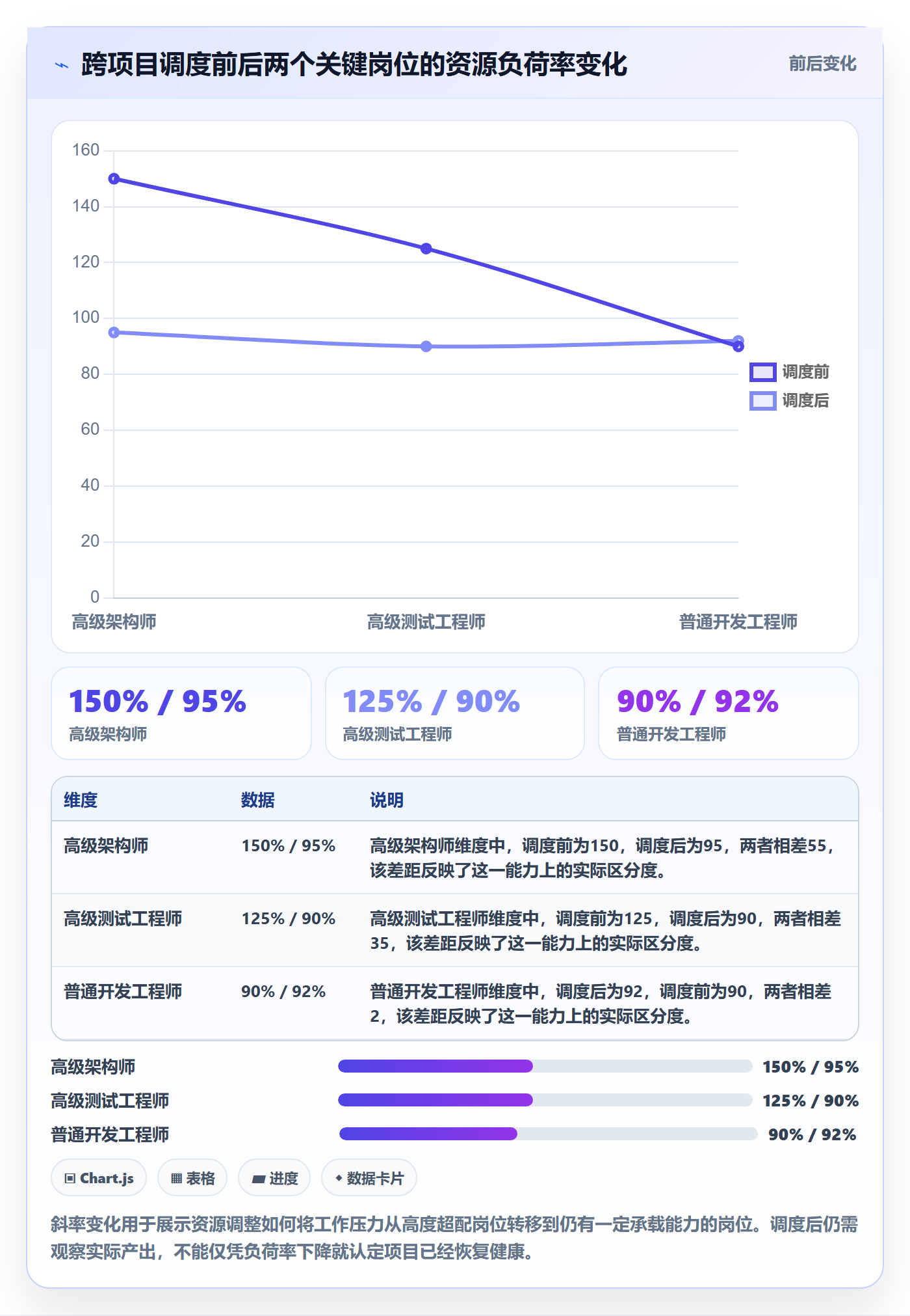 资源冲突管理方法大全：企业管理者人力资源计划最佳实践落地清单