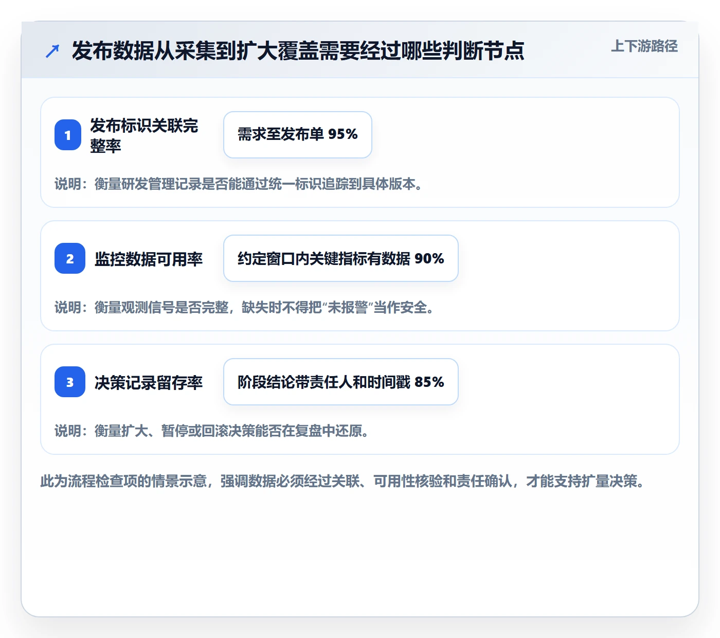 灰度发布实操方法:PMO提升发布管理效率的数据分析方法与模板