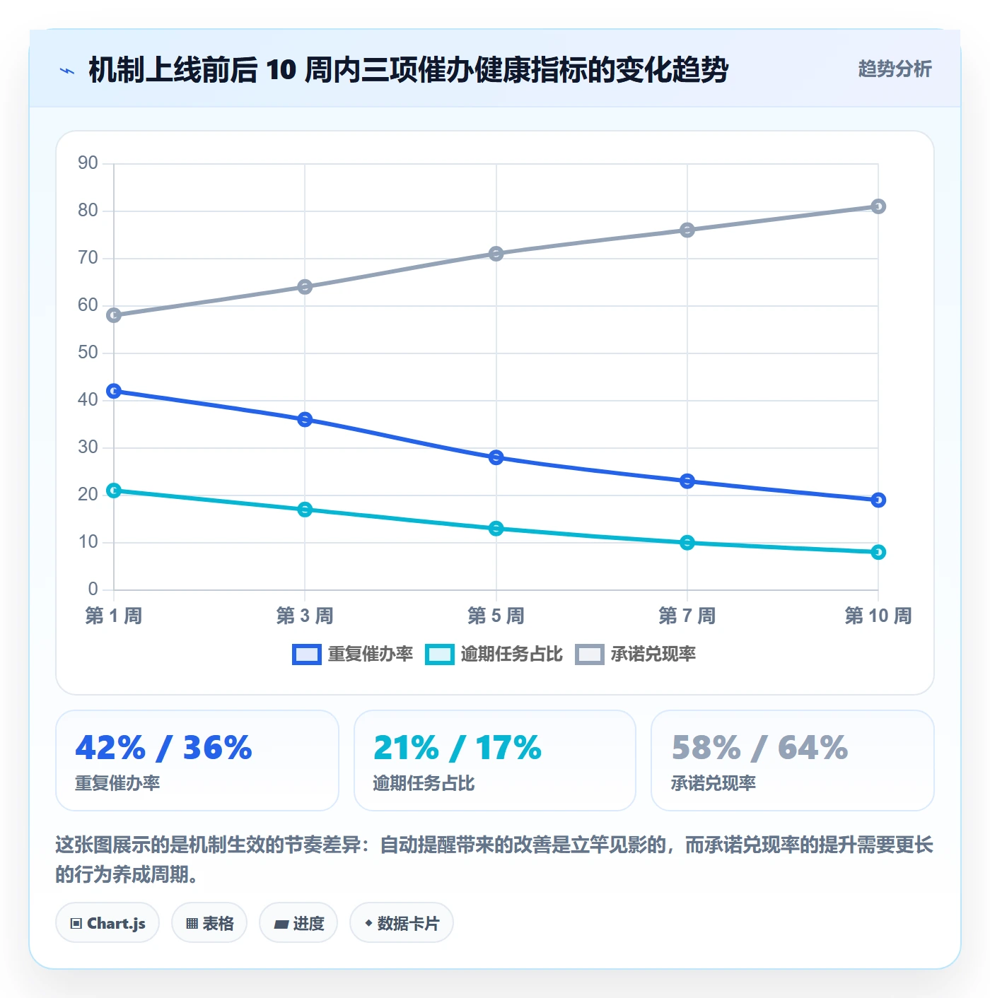 催办实操方法:产品经理提升任务提醒效率的落地方案方法与模板
