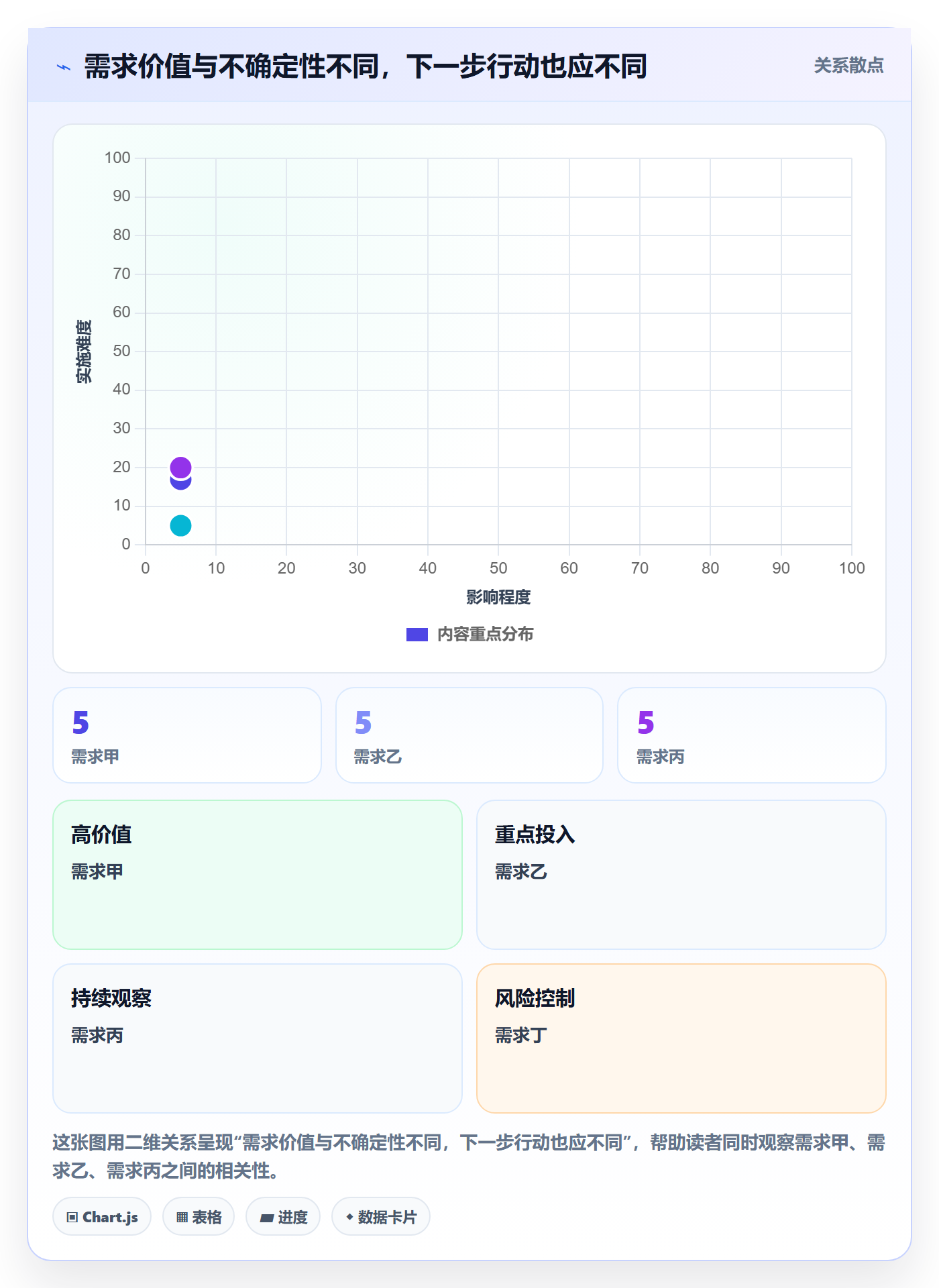 需求收集最佳实践:项目成员需求管理最佳实践,常见问题