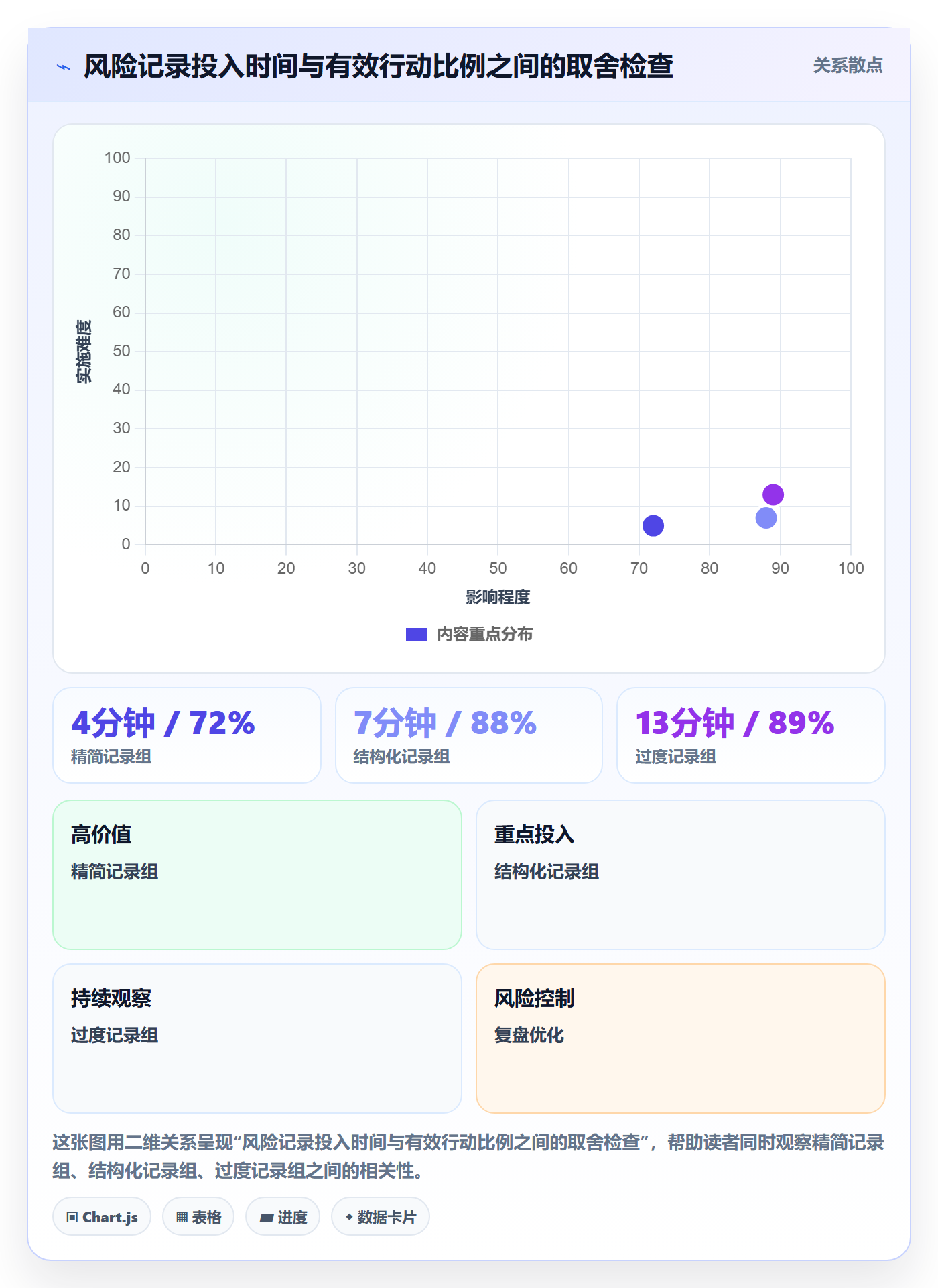 已完成实操方法:跨部门团队提升看板效率的风险控制方法与模板