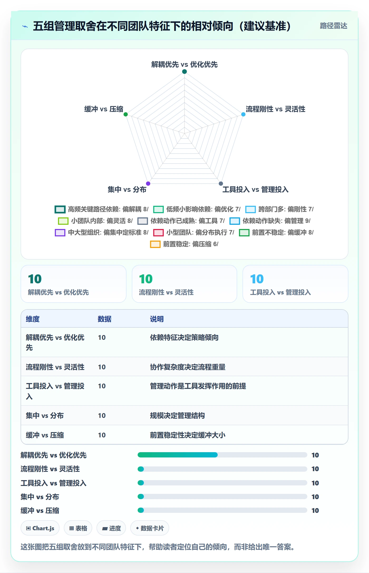 后置任务管理指南:管理层如何做好任务依赖,效率提升全流程