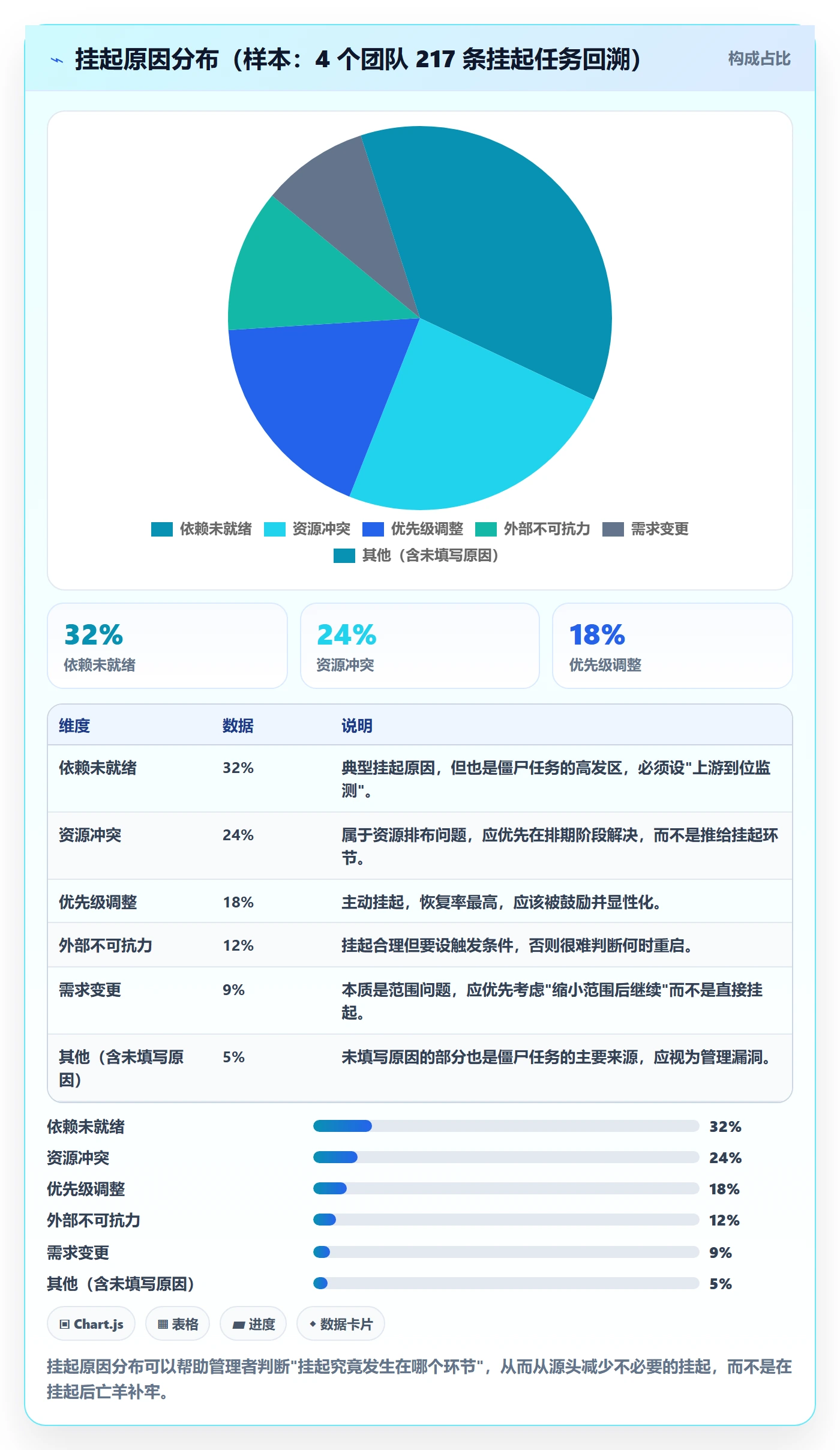 挂起管理方法大全:企业管理者任务执行风险控制落地清单