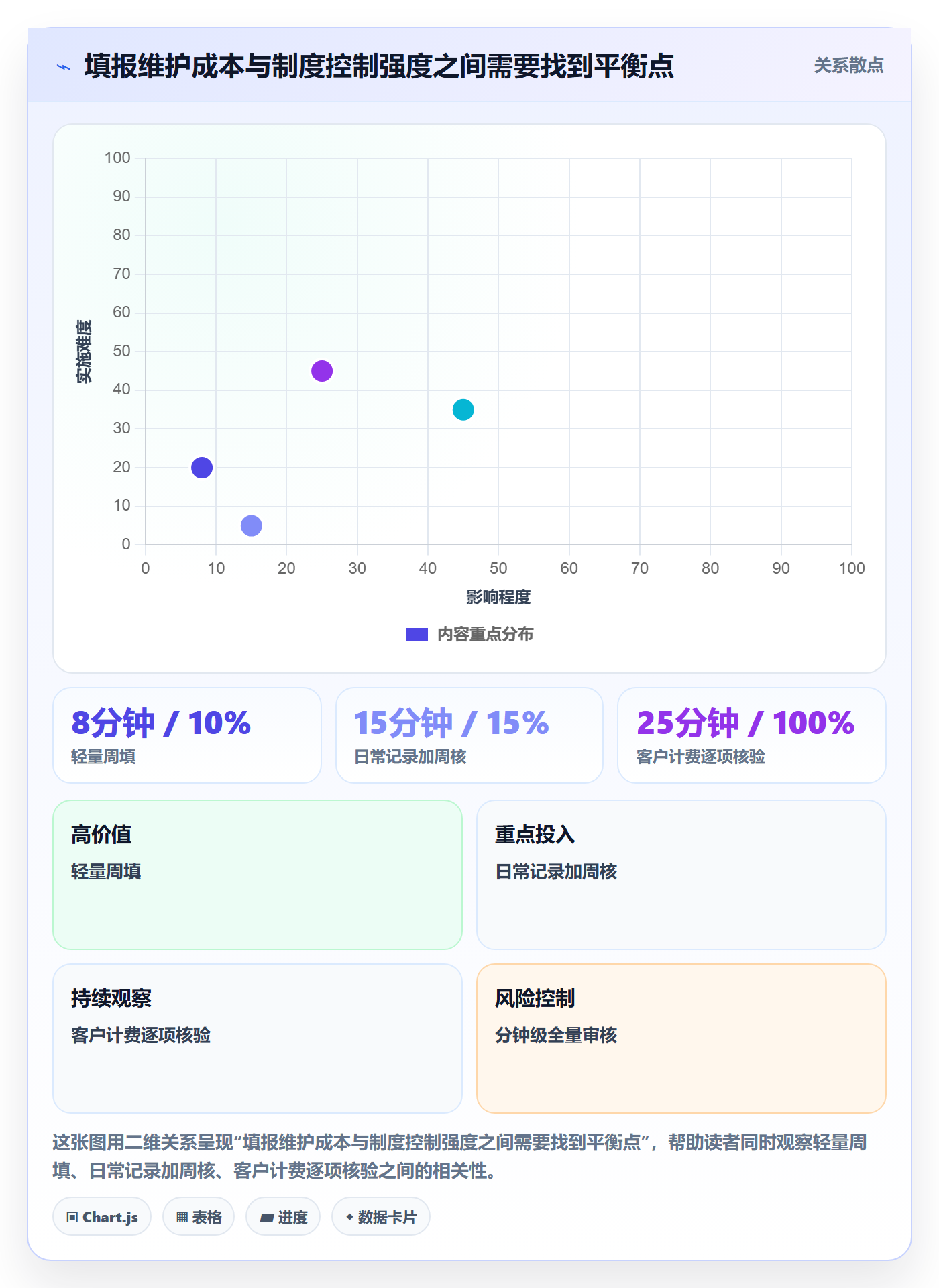 Timesheet流程与规范:项目经理工时表制度设计关键指标