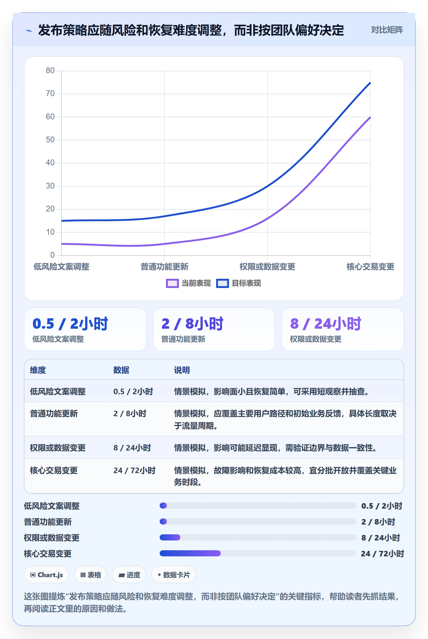 发布怎么做？跨部门团队入门指南：发布管理从0到1