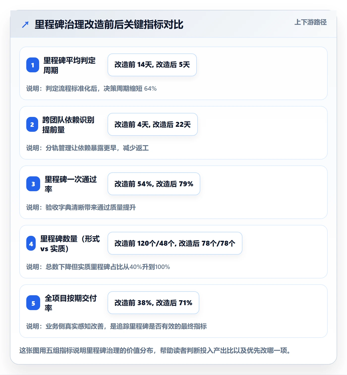 里程碑管理指南:项目成员如何做好项目阶段,入门指南全流程
