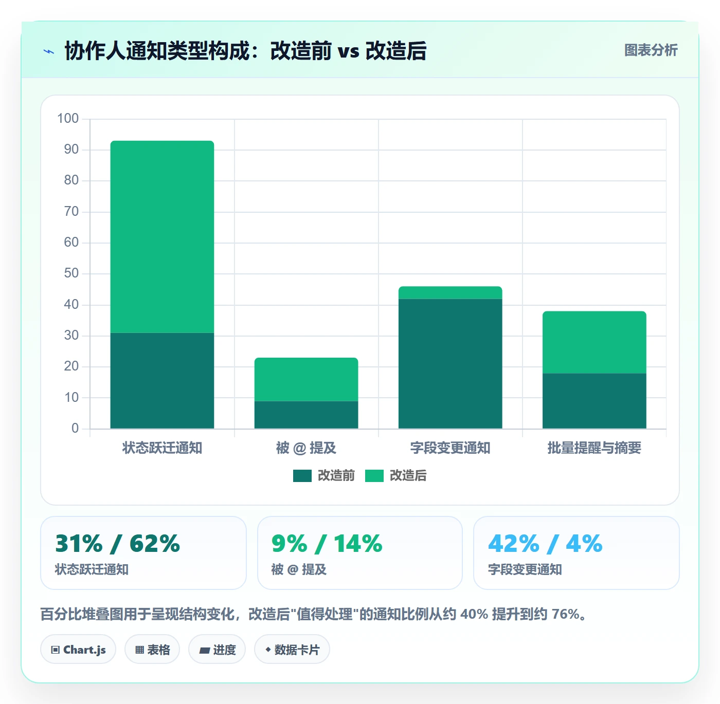 任务管理协作人教程:管理层落地方案,避坑指南