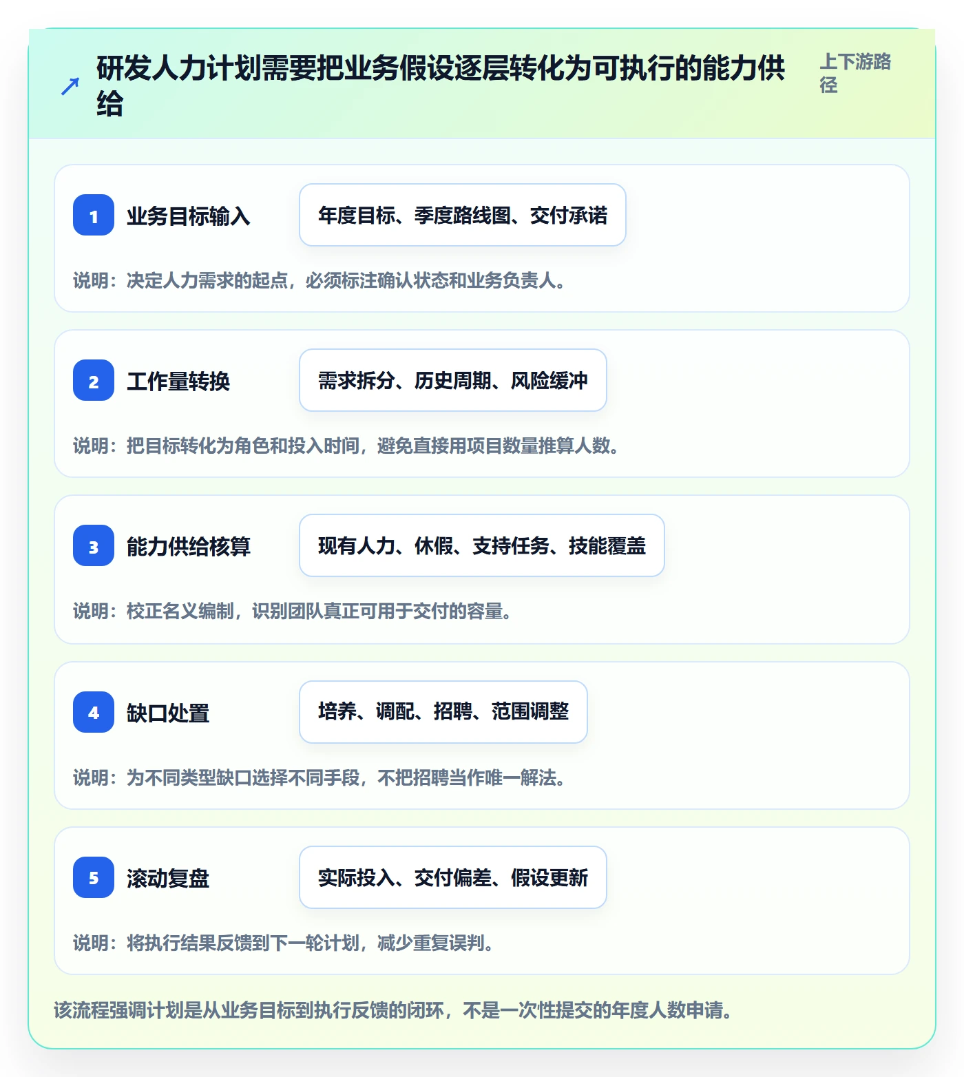 人力规划流程与规范：研发团队人力资源计划制度设计关键指标