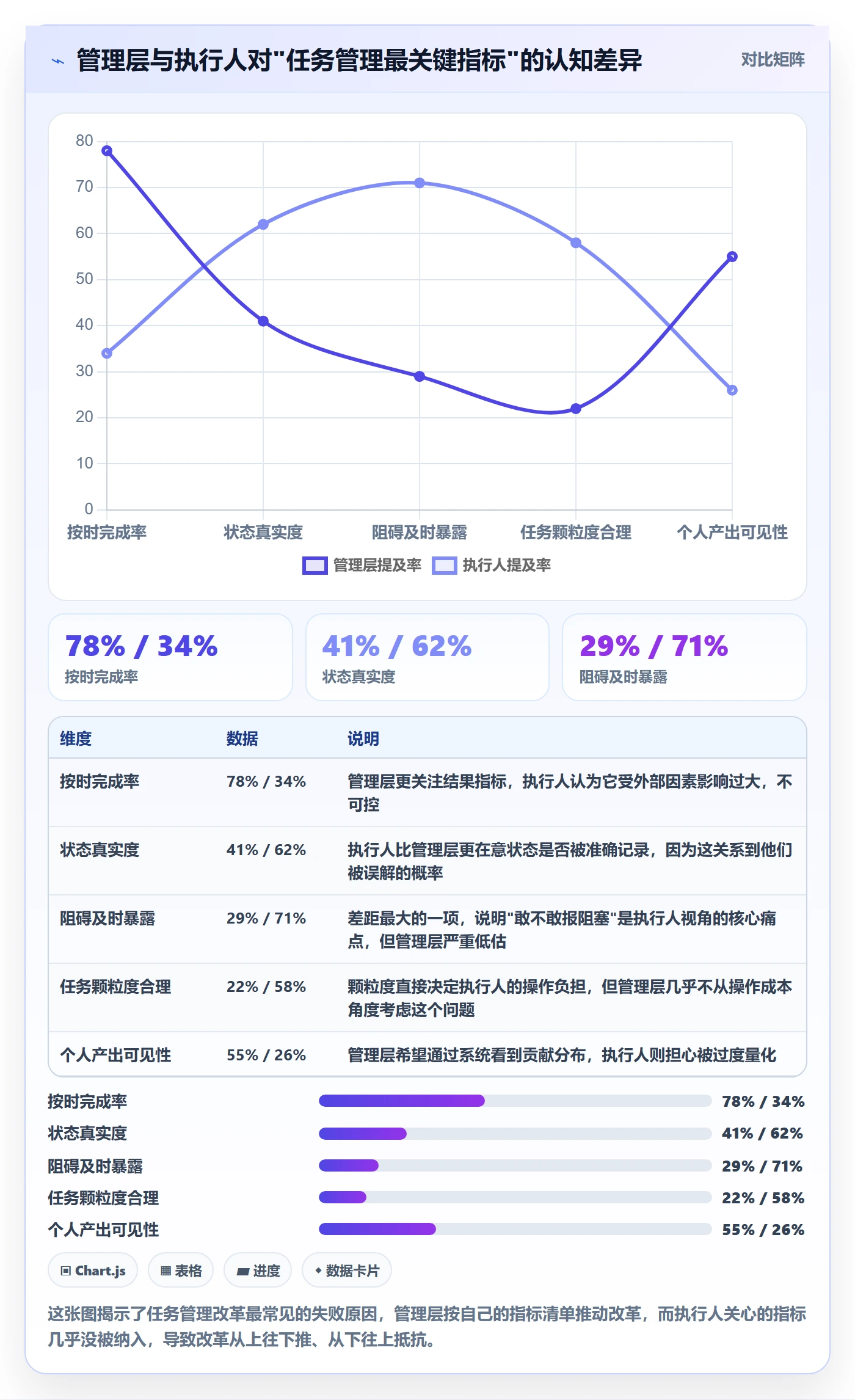 任务管理执行人教程:管理层最佳实践,避坑指南