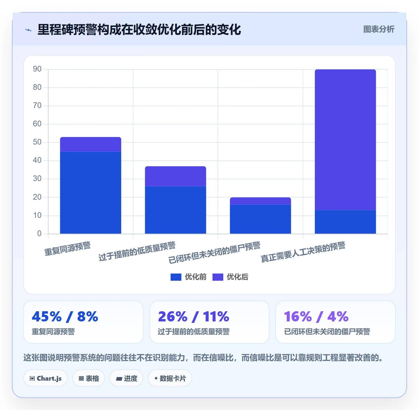 里程碑关键节点全流程：跨部门团队数据分析与一文讲清
