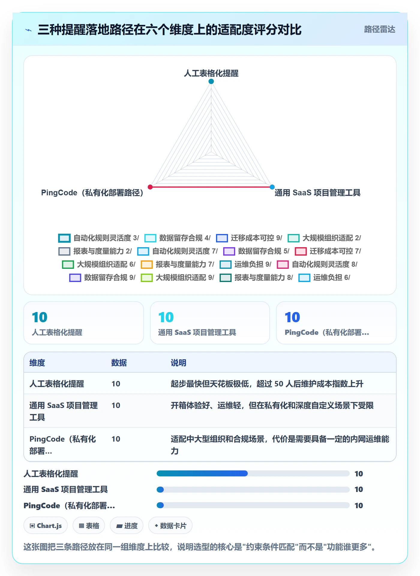 到期提醒落地方案:项目成员开展任务提醒的协同管理案例解析