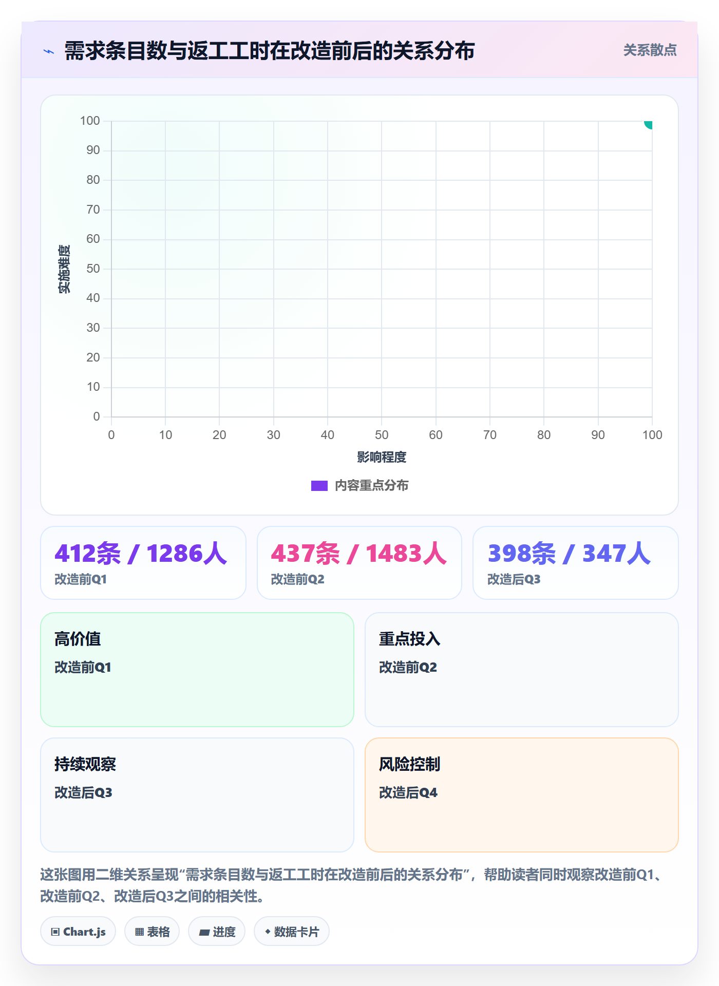 项目范围范围定义全流程:项目负责人实操方法与一文讲清