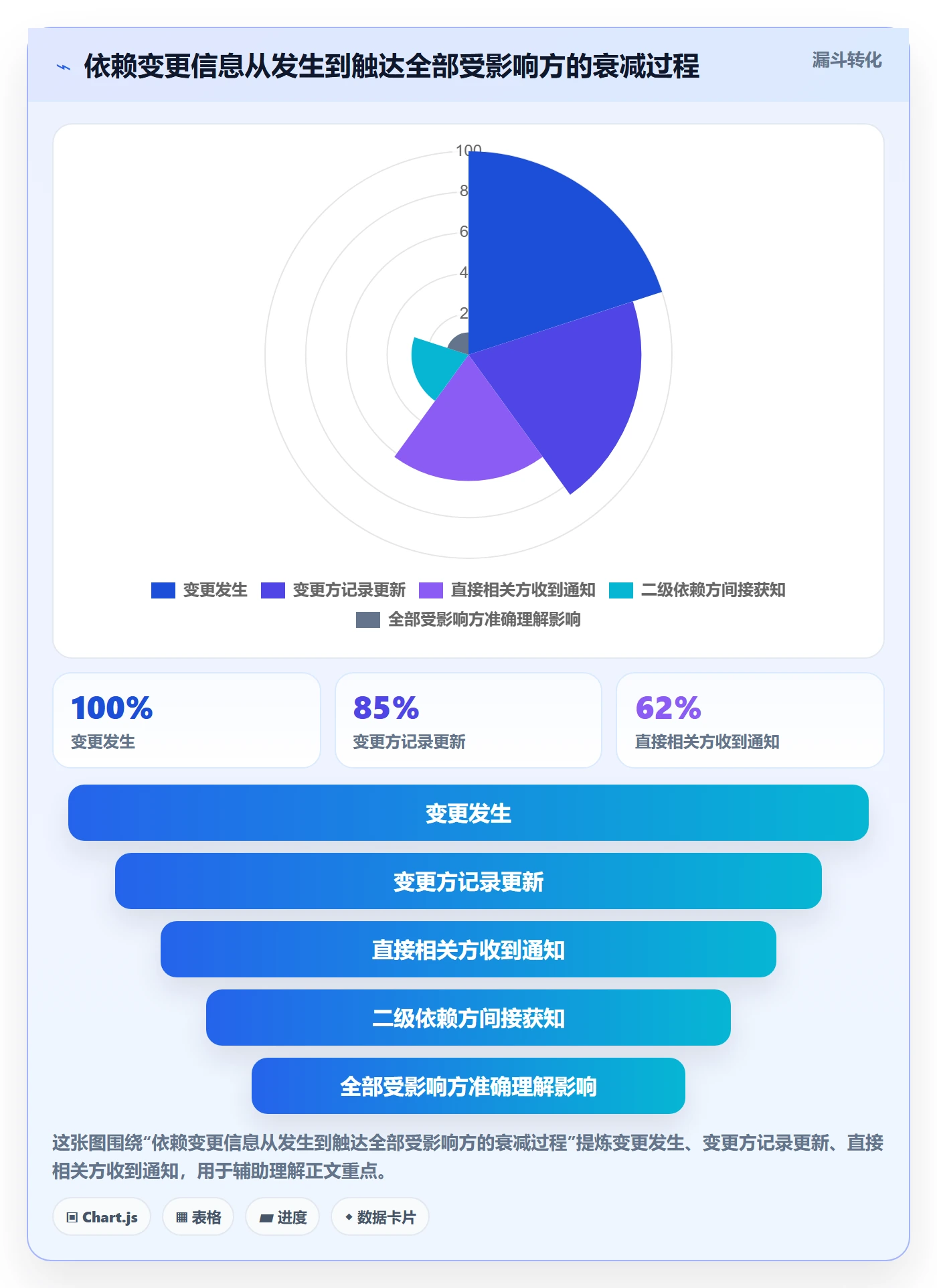 FF落地方案:项目经理开展任务依赖的协同管理案例解析