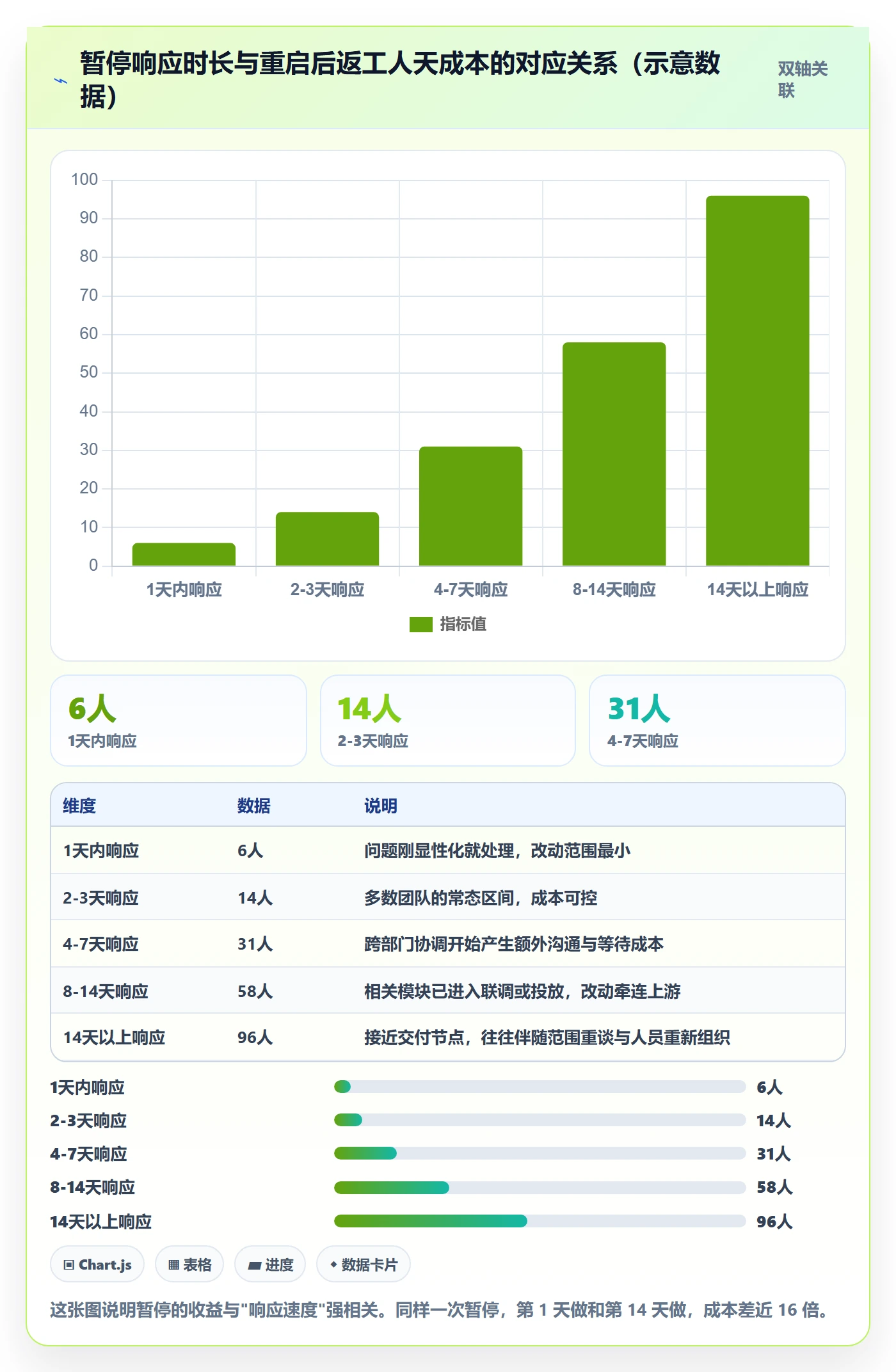 暂停管理指南:管理层如何做好任务执行,落地方案全流程