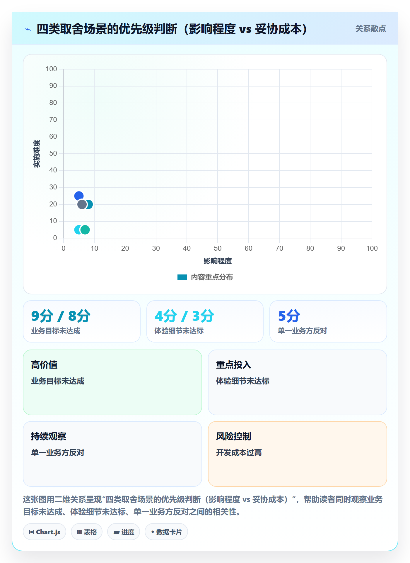 任务验收验收教程：产品经理最佳实践，避坑指南