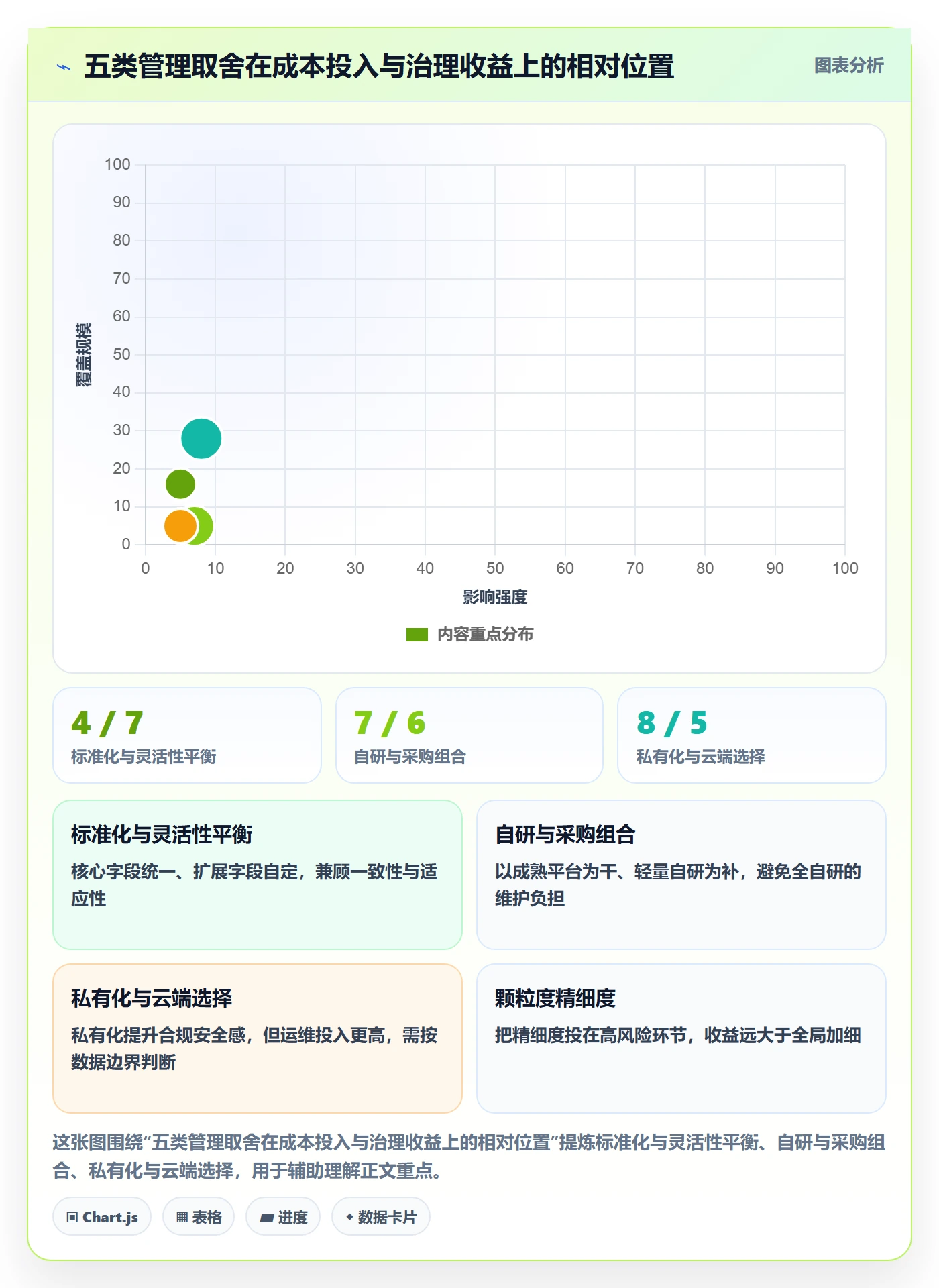 子计划管理方法大全:PMO项目规划效率提升落地清单