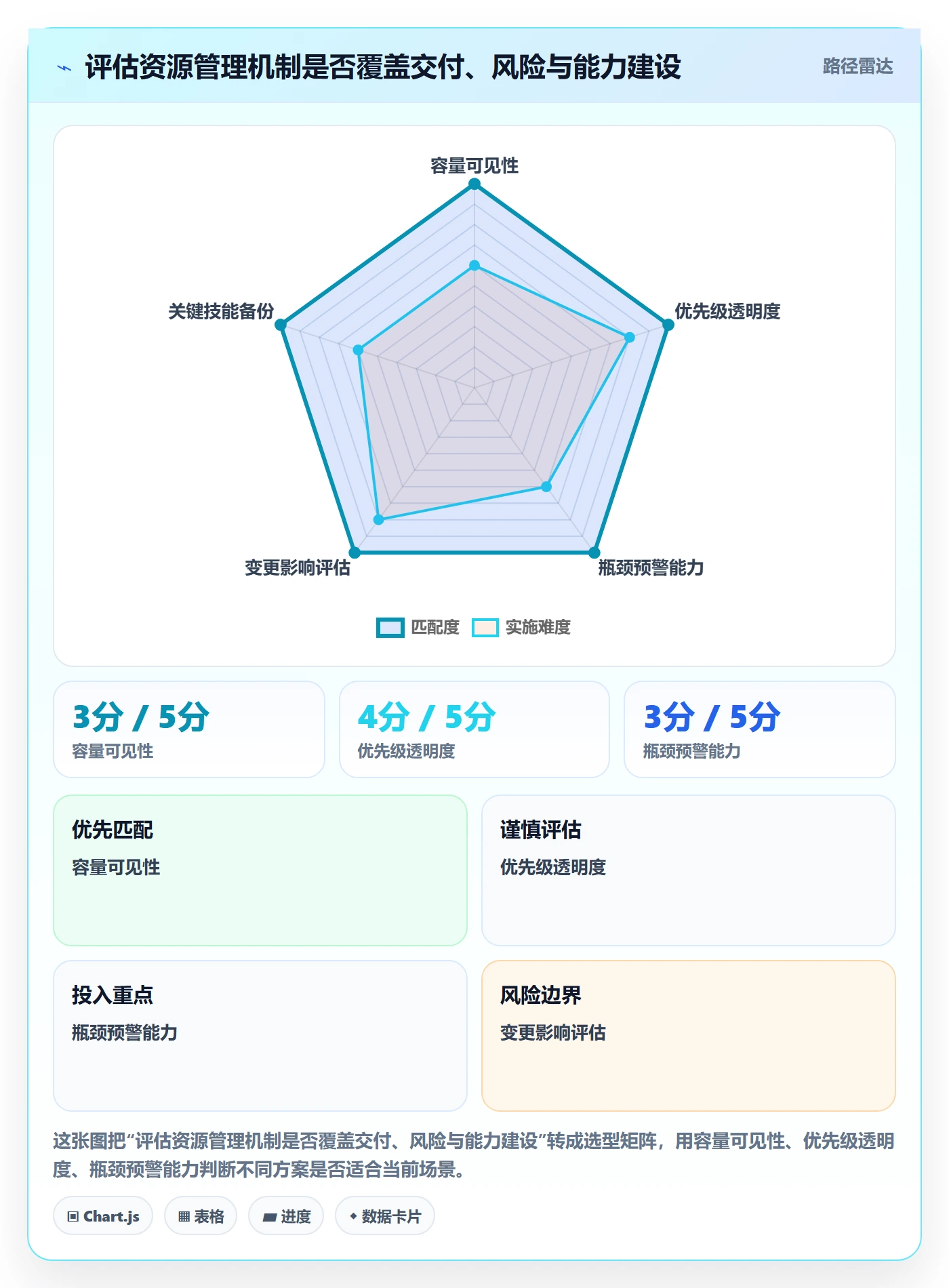 资源管理资源全流程：研发团队效率提升与一文讲清