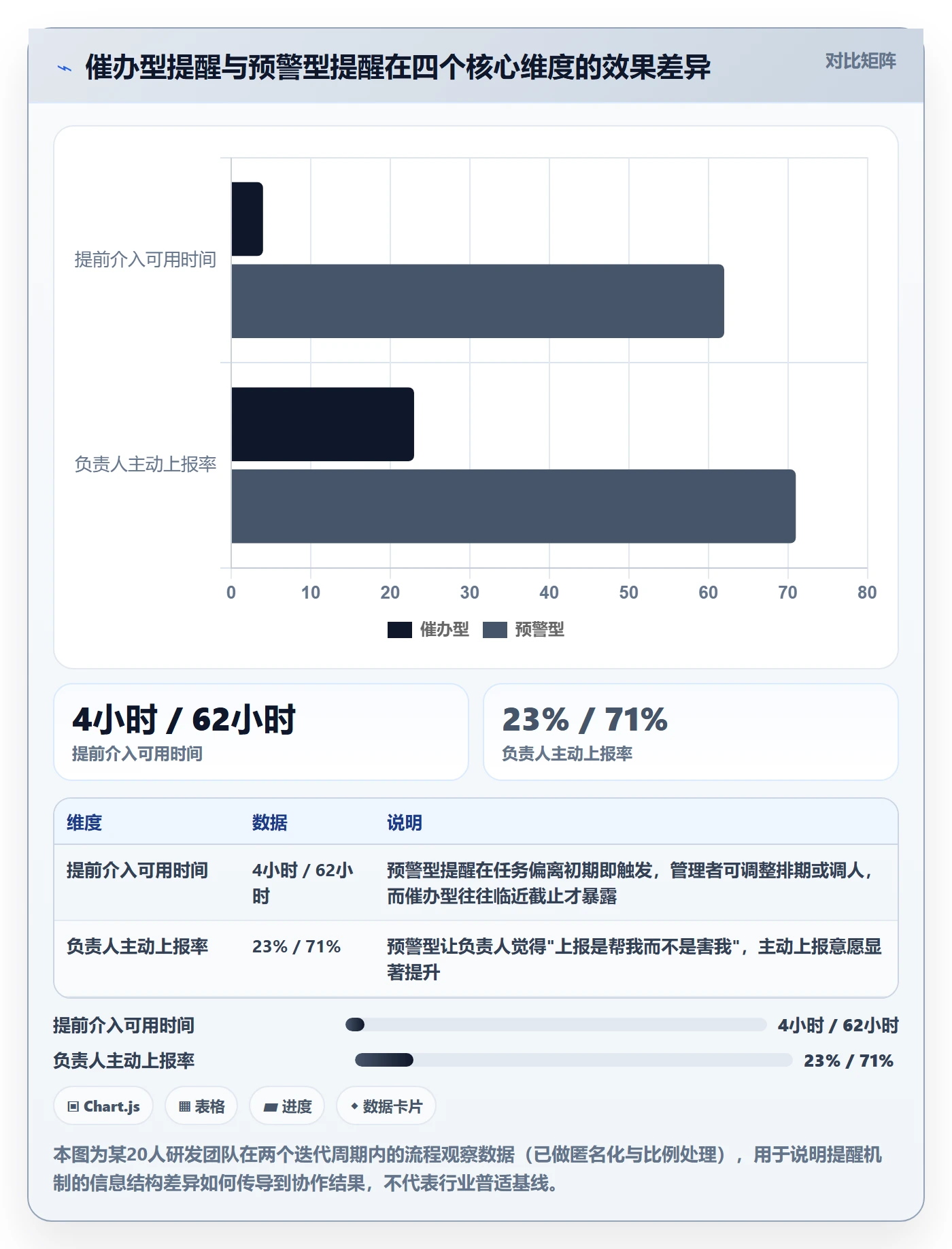 提前提醒落地方案：研发团队开展任务提醒的制度设计案例解析